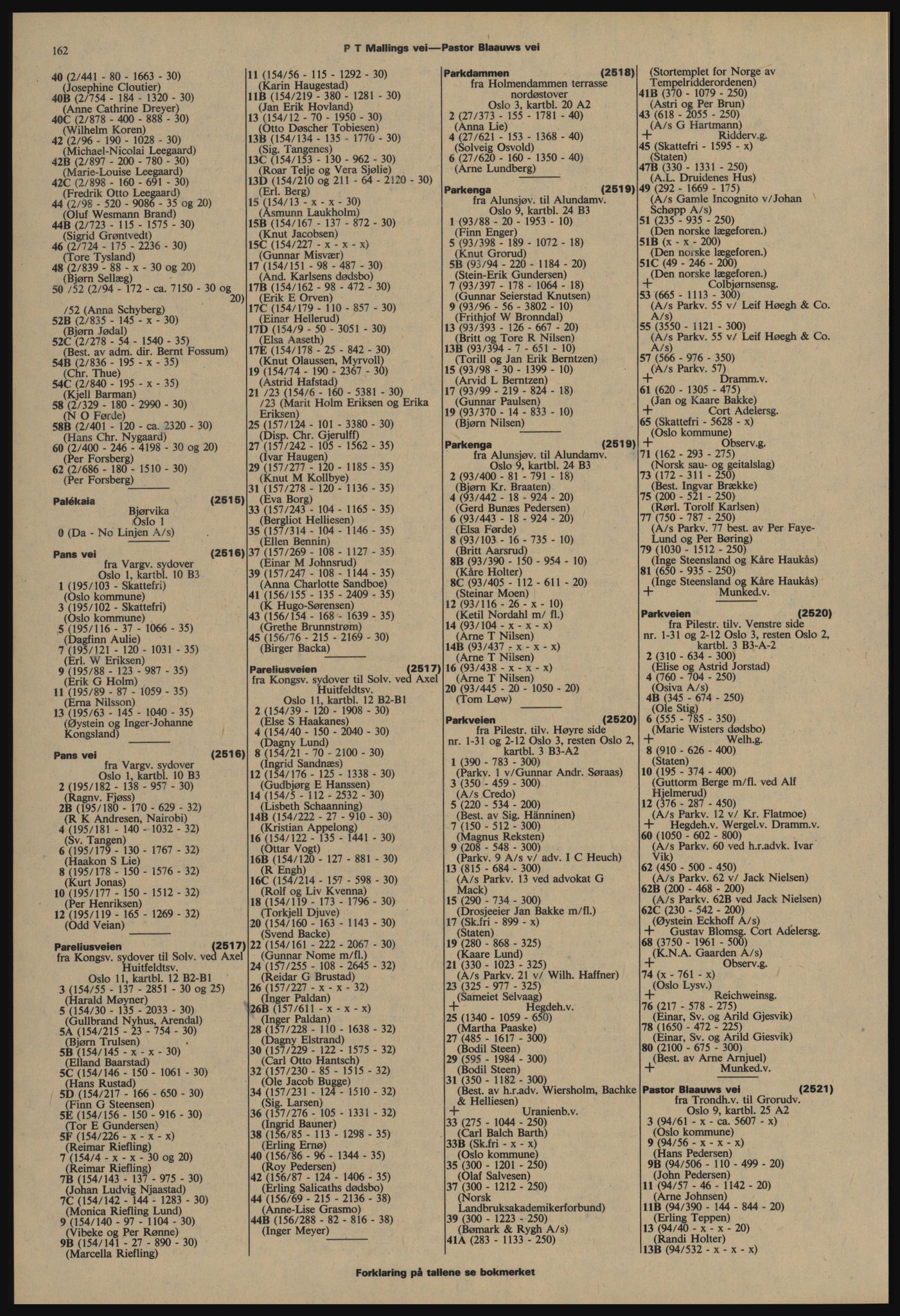 Kristiania/Oslo adressebok, PUBL/-, 1977-1978, p. 162