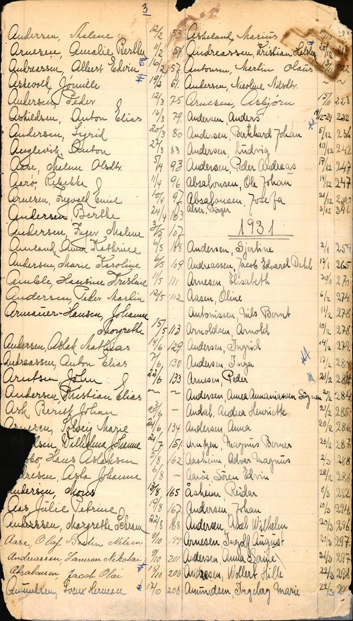 Byfogd og Byskriver i Bergen, SAB/A-3401/06/06Nb/L0003: Register til dødsfalljournaler, 1928-1941, p. 5