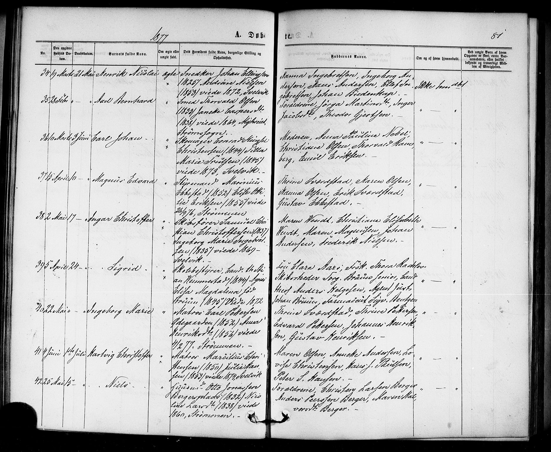 Strømm kirkebøker, AV/SAKO-A-322/F/Fa/L0002: Parish register (official) no. I 2, 1870-1877, p. 81