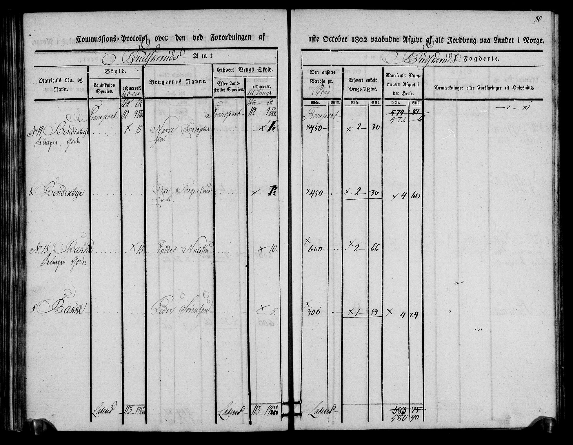 Rentekammeret inntil 1814, Realistisk ordnet avdeling, AV/RA-EA-4070/N/Ne/Nea/L0059: Buskerud fogderi. Kommisjonsprotokoll for Modum prestegjeld, 1803, p. 81