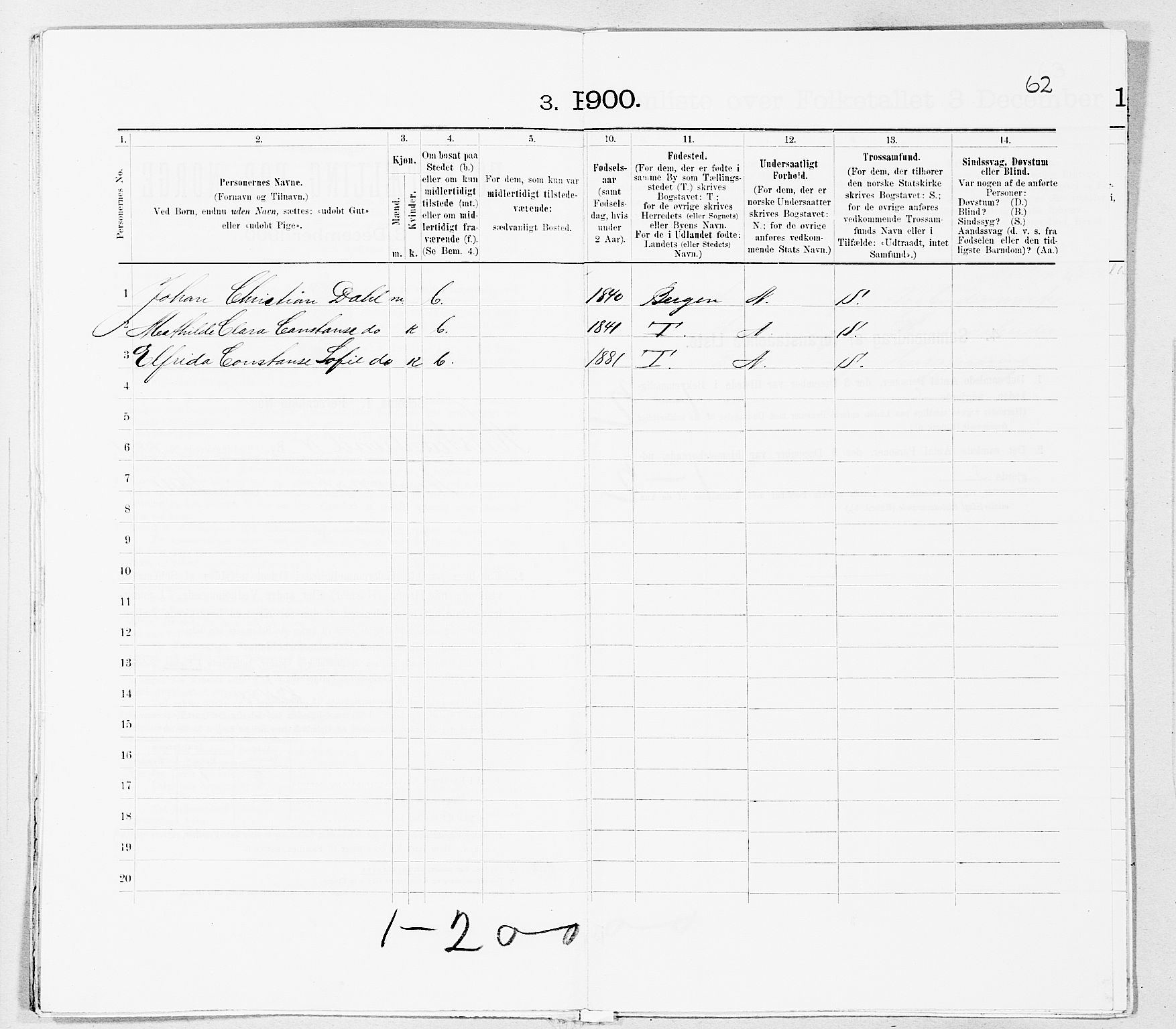 SAT, 1900 census for Kristiansund, 1900, p. 3306