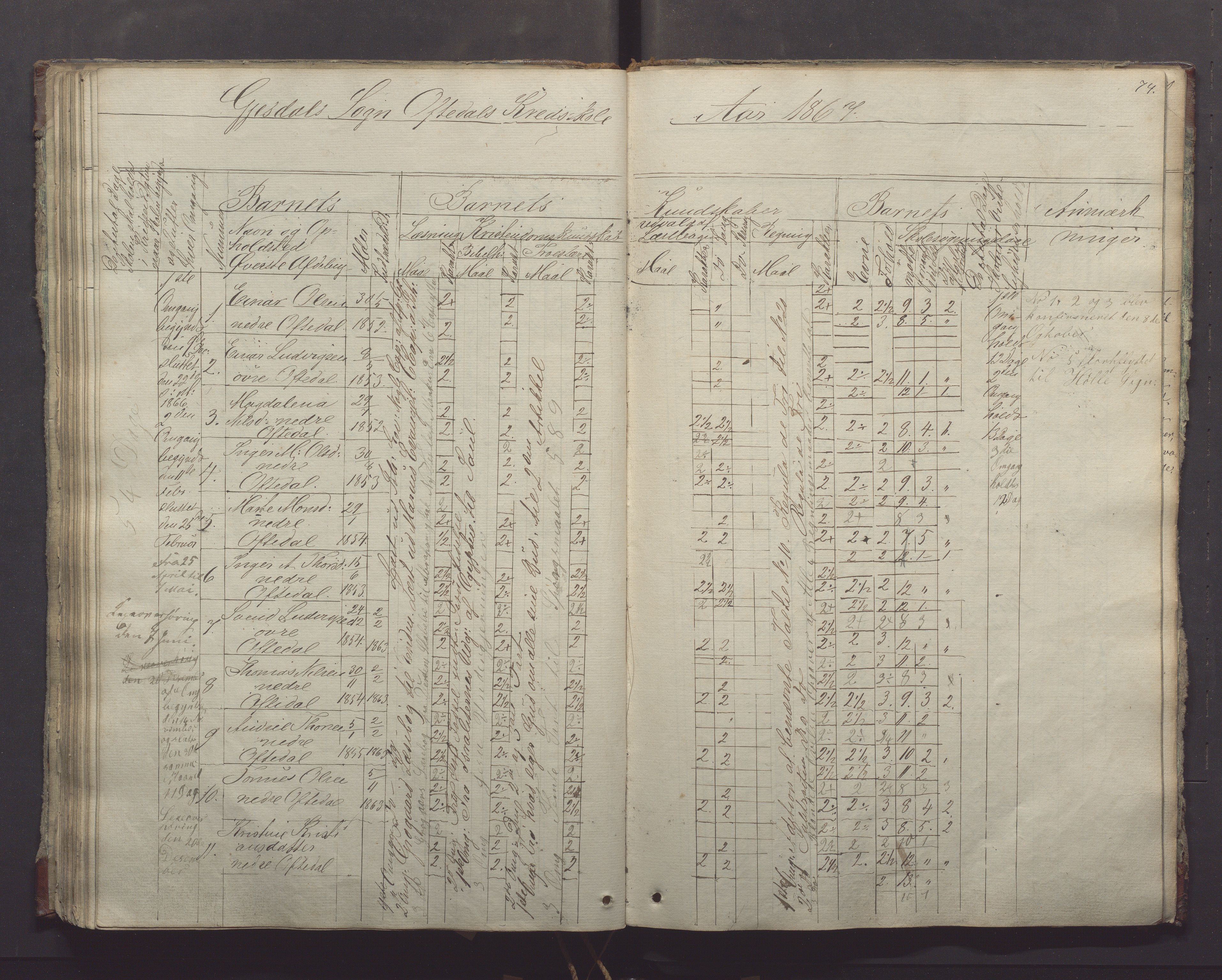 Gjesdal kommune - Oftedal skole, IKAR/K-101392/H/L0001: Skoleprotokoll, 1854-1868, p. 74