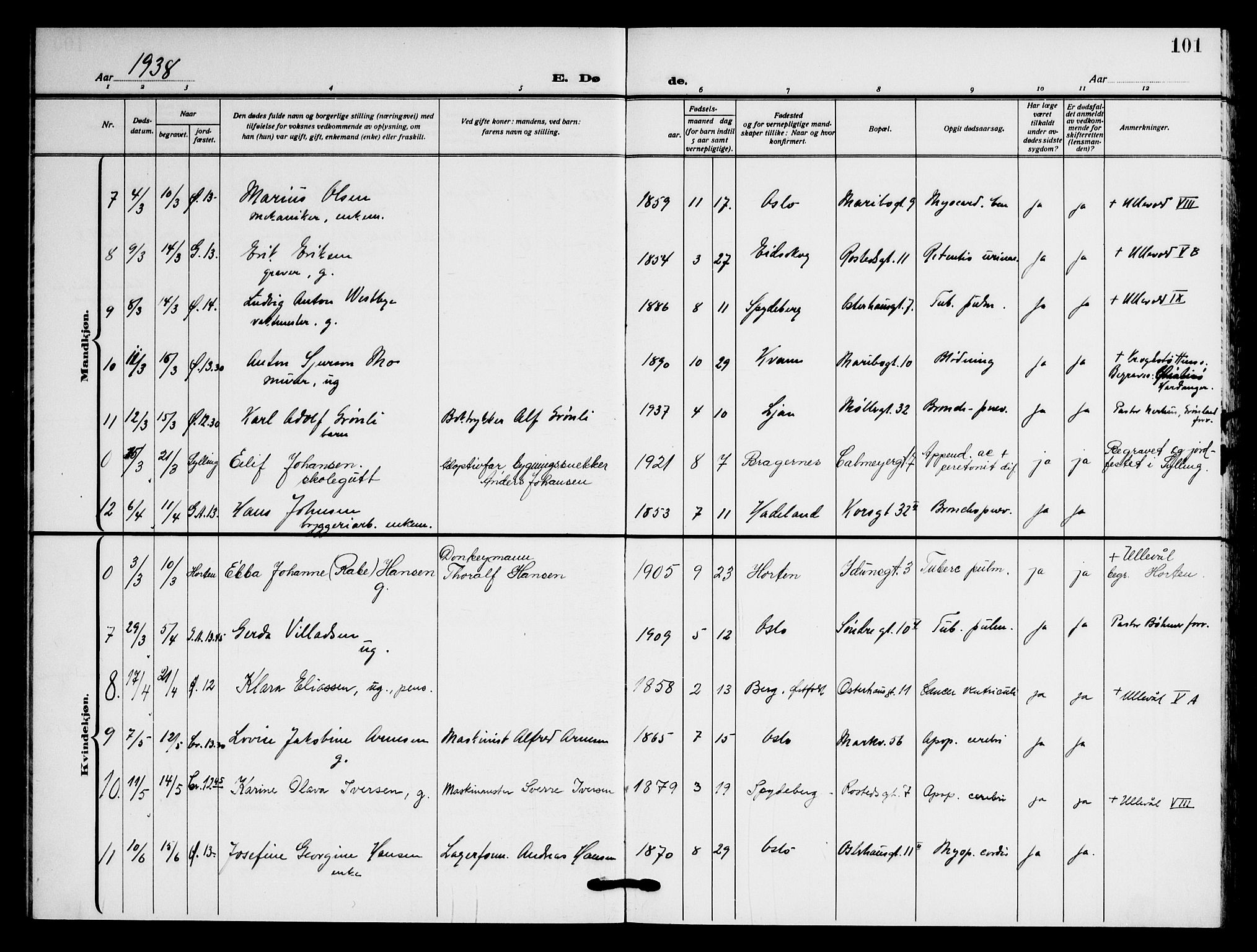 Jakob prestekontor Kirkebøker, AV/SAO-A-10850/F/Fa/L0012: Parish register (official) no. 12, 1921-1948, p. 101