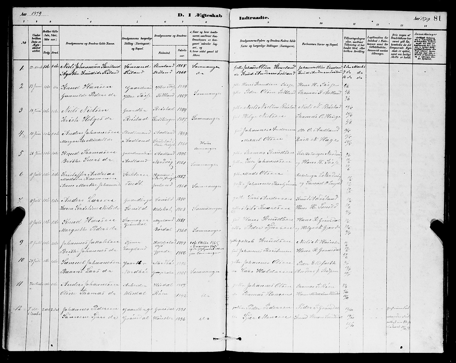 Samnanger Sokneprestembete, SAB/A-77501/H/Hab: Parish register (copy) no. A 2, 1879-1897, p. 81