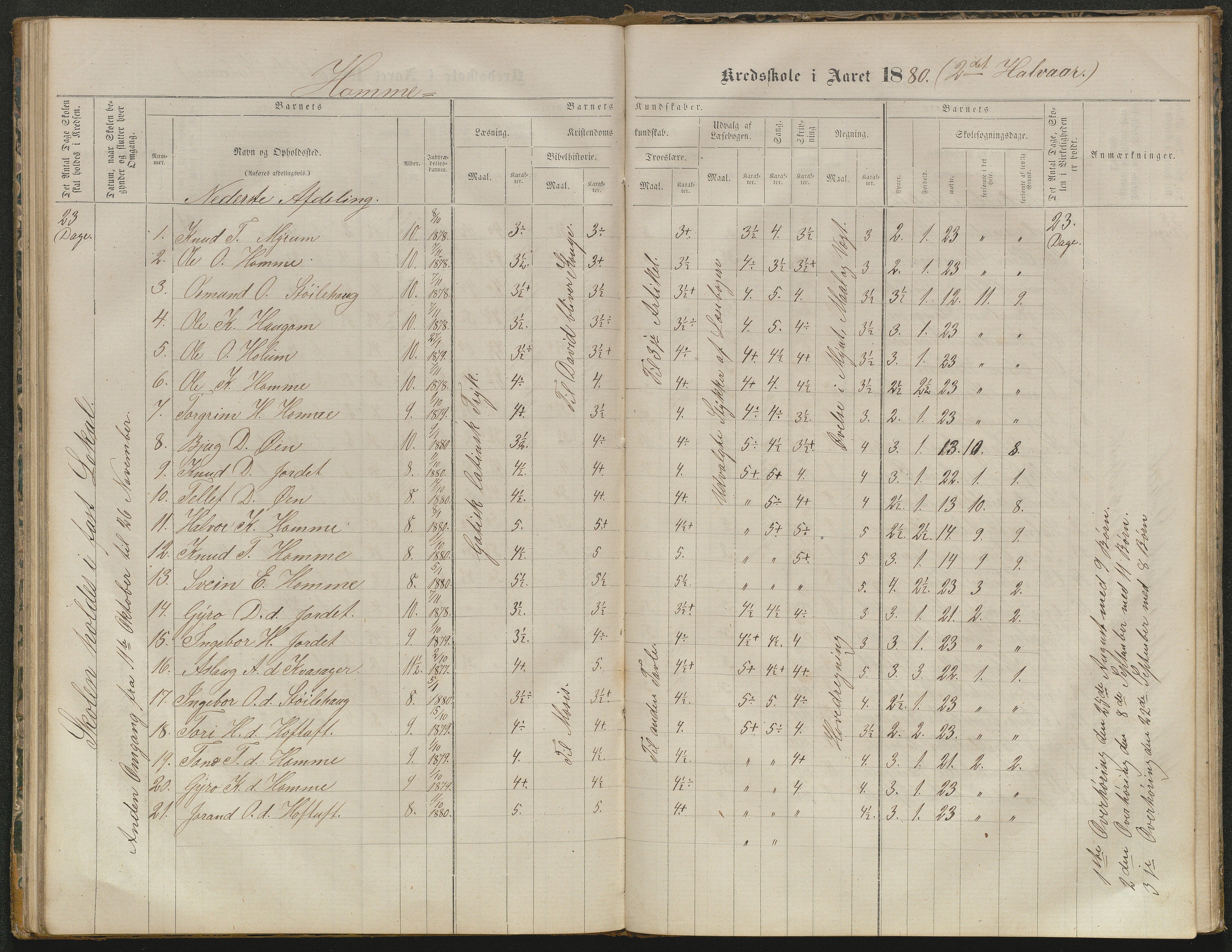 Valle kommune, AAKS/KA0940-PK/03/L0052: Karakterprotokoll for Homme skule. Karakterprotokoll for Oveinang skule. Karakterprotokoll for Tveitebø skule. Karakterprotokoll for den frivillige undervisning i Homme, 1863-1882