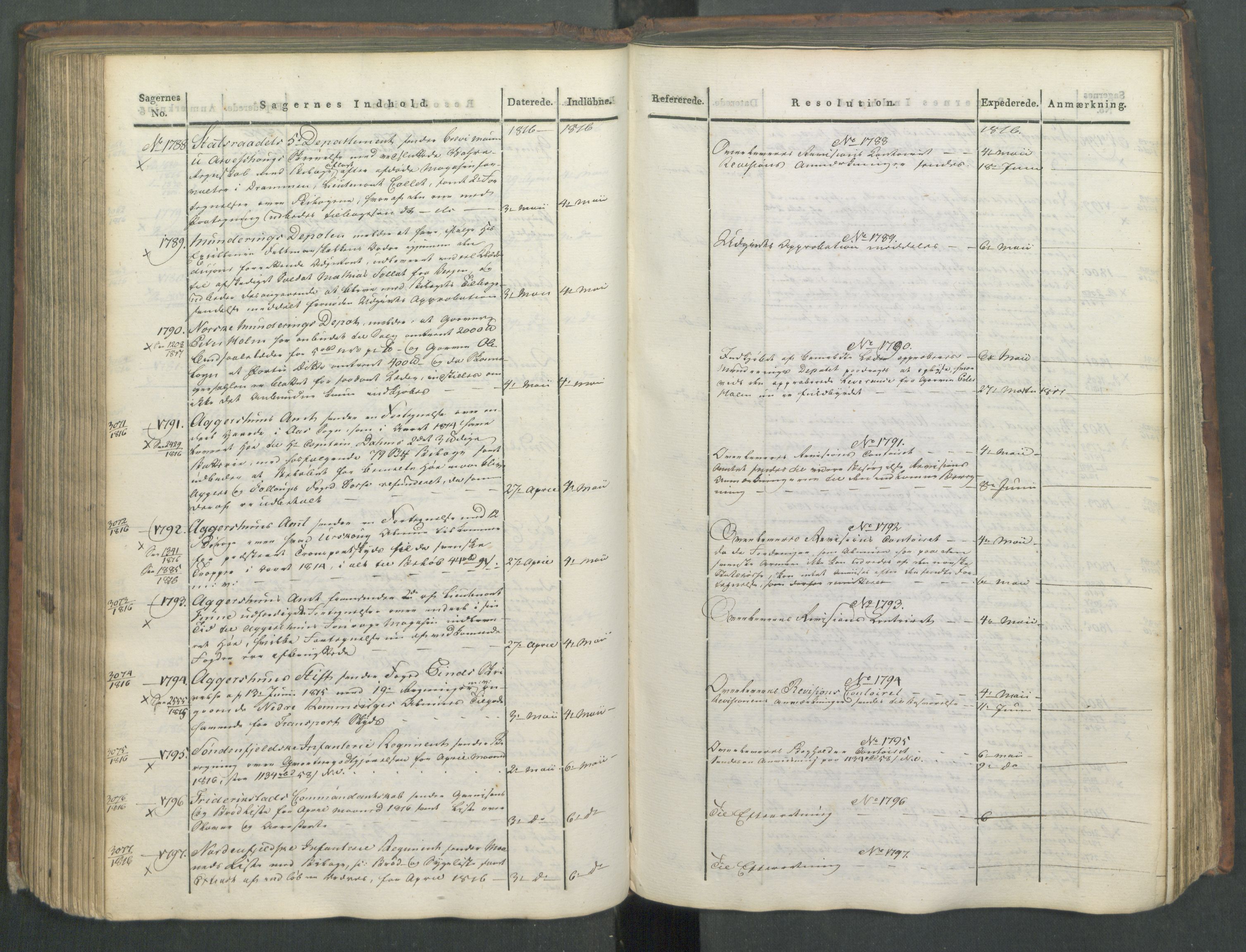 Armédepartementet, AV/RA-RAFA-3493/C/Ca/L0008: 6. Departements Journal, 1816