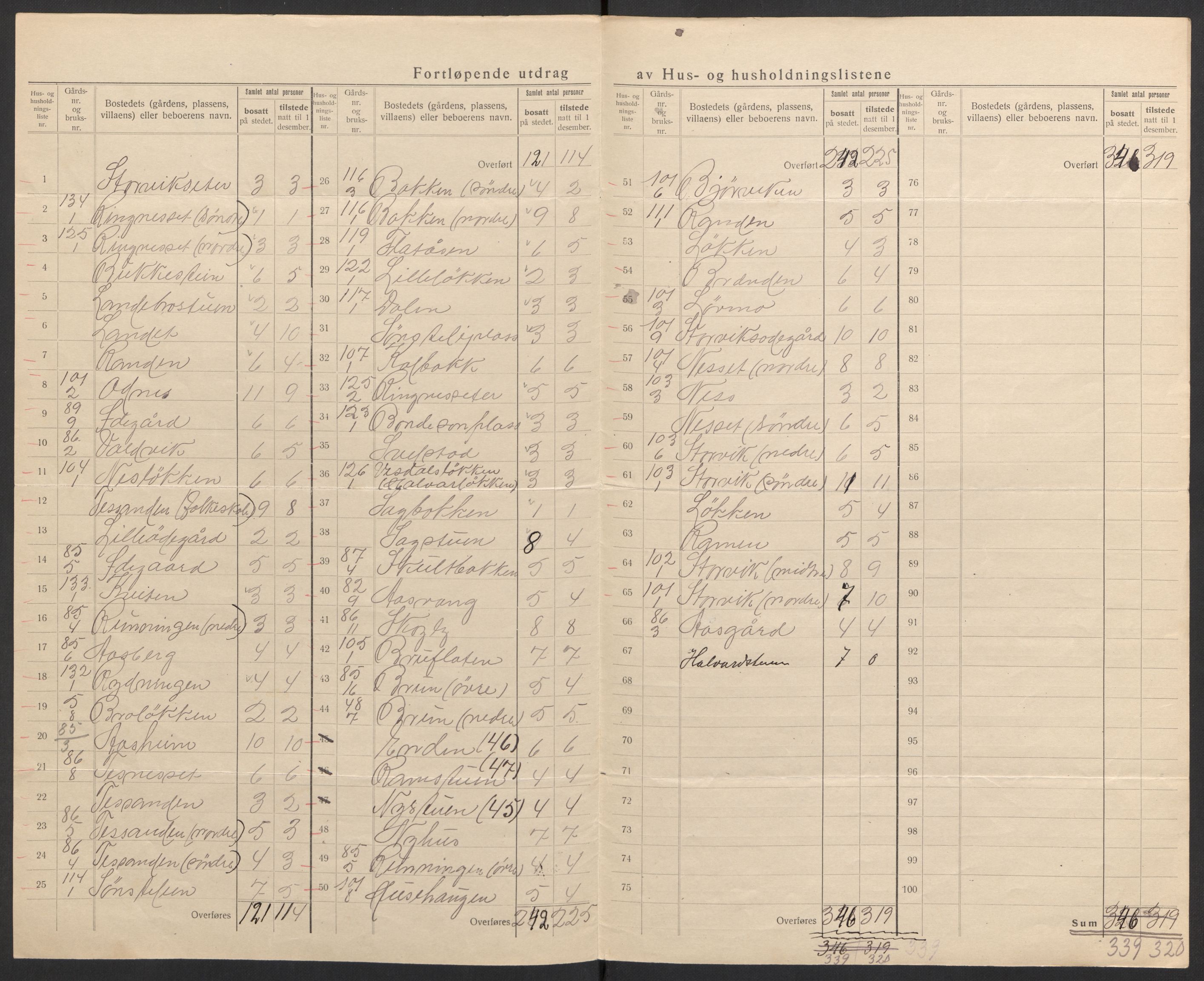 SAH, 1920 census for Vågå, 1920, p. 15