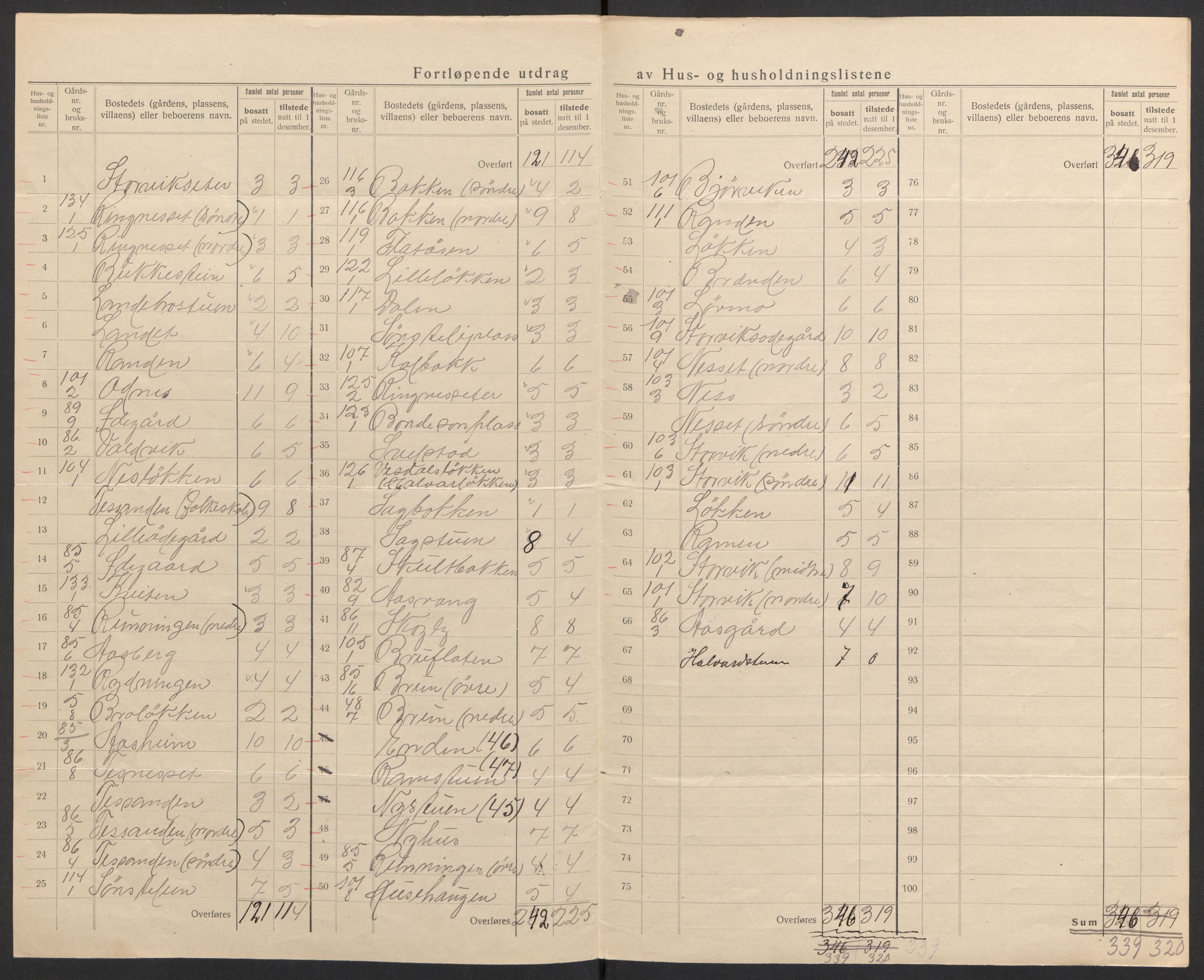 SAH, 1920 census for Vågå, 1920, p. 15