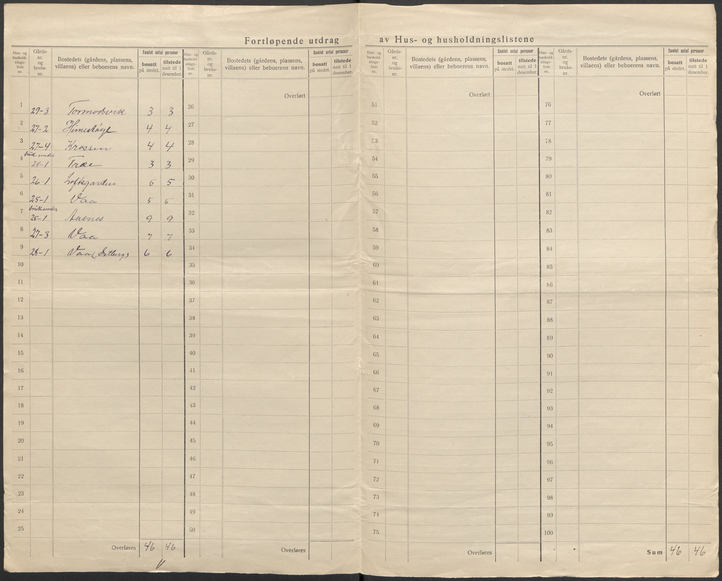 SAKO, 1920 census for Rauland, 1920, p. 9