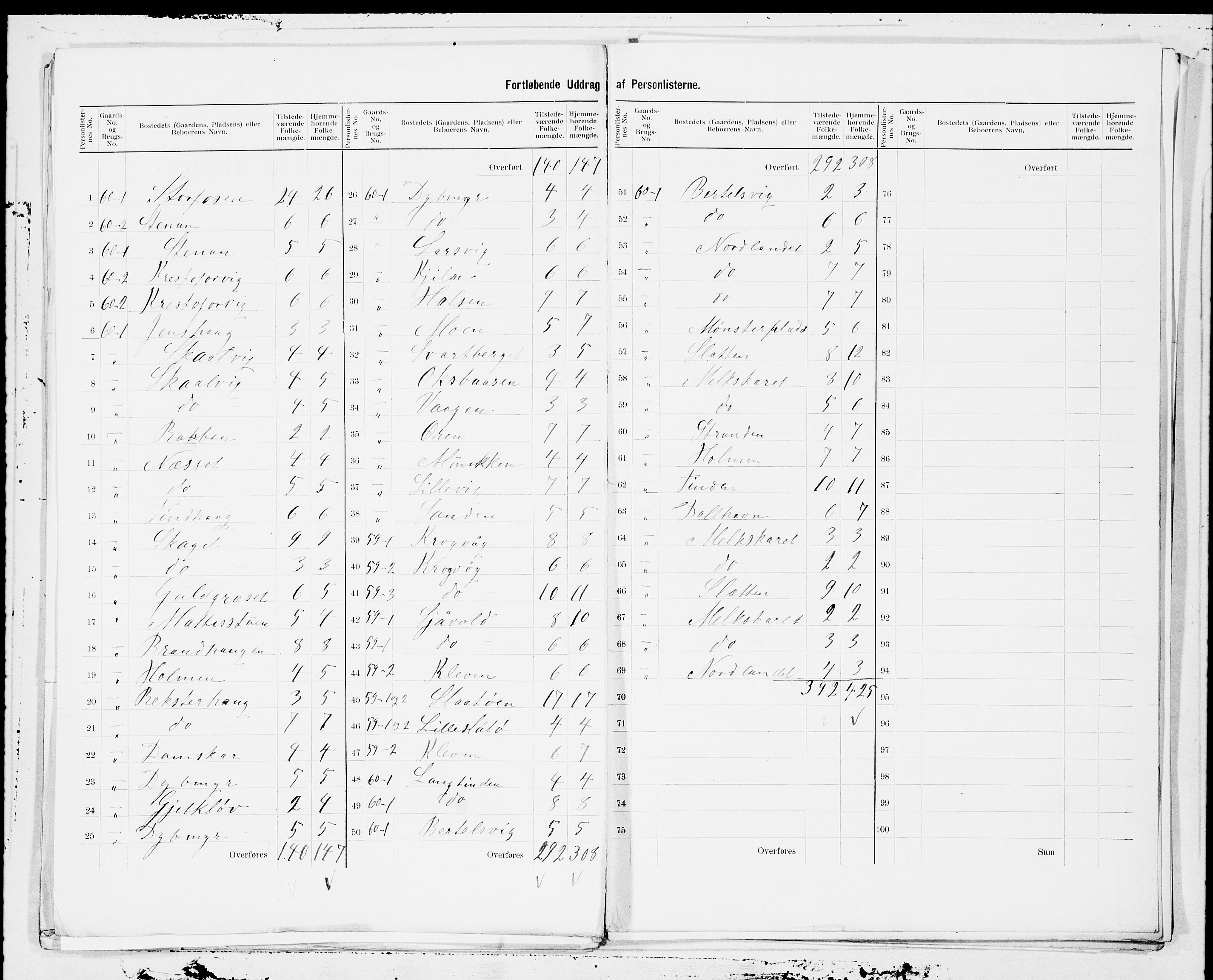 SAT, 1900 census for Ørland, 1900, p. 3
