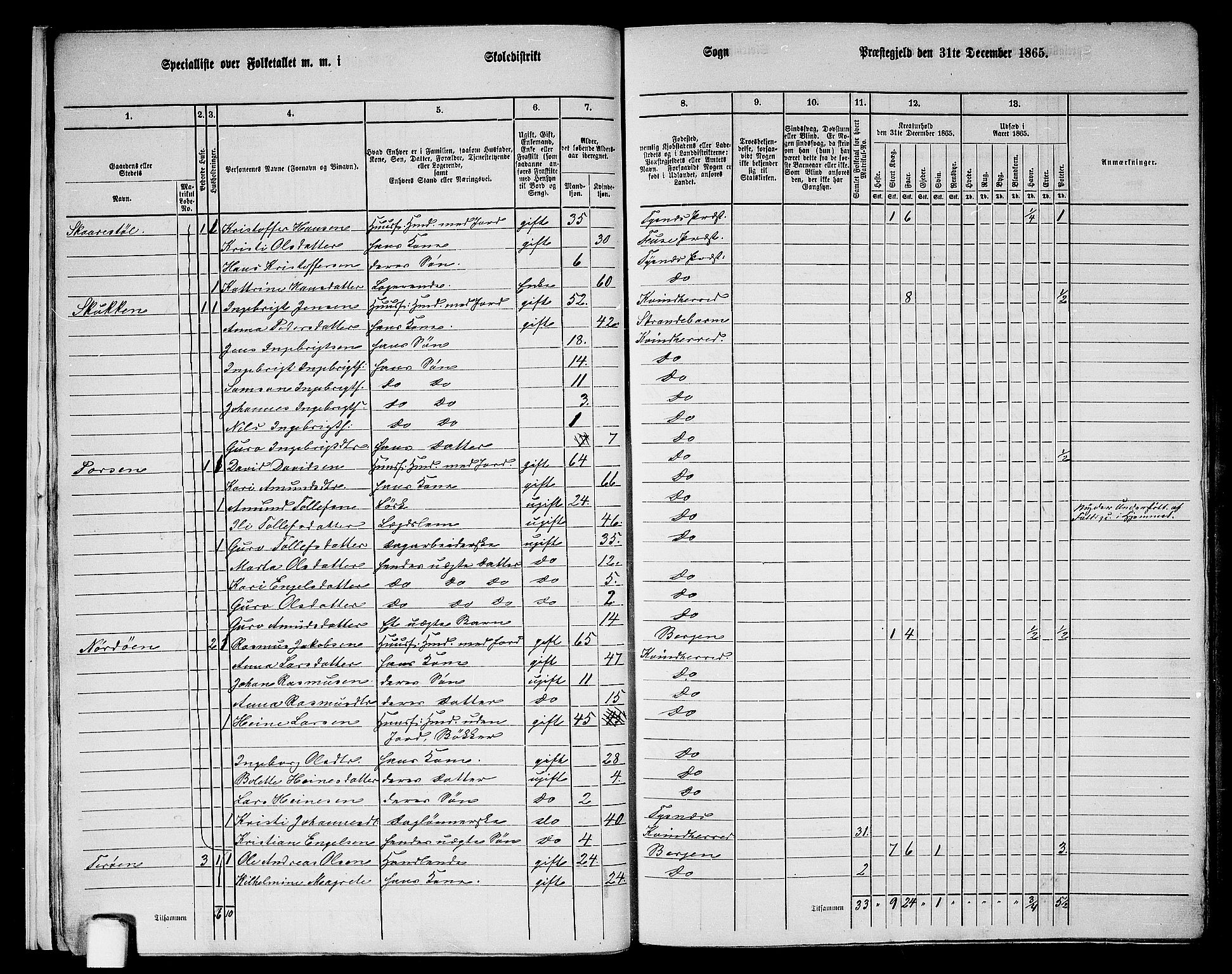 RA, 1865 census for Kvinnherad, 1865, p. 16