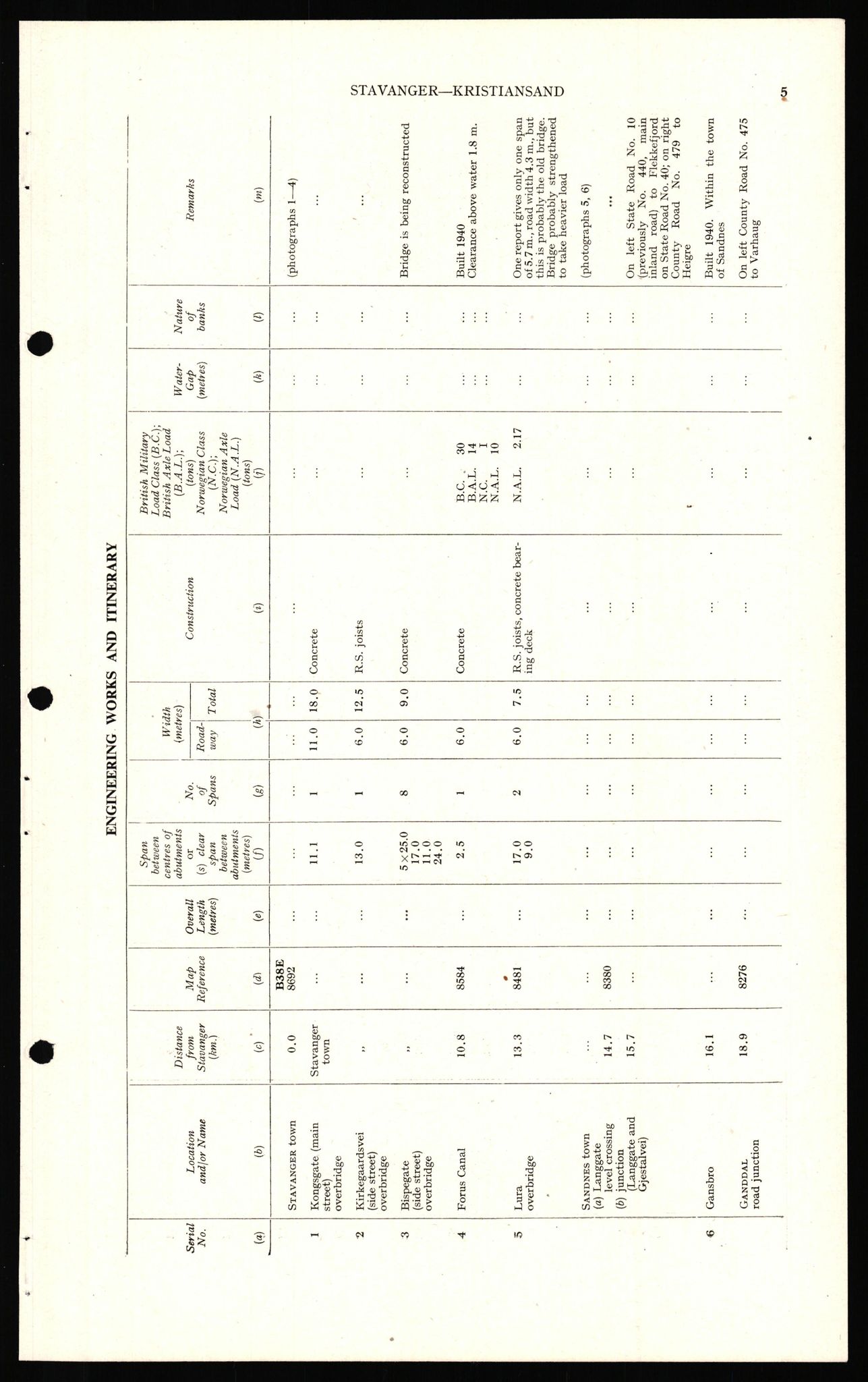 Forsvaret, Forsvarets overkommando II, AV/RA-RAFA-3915/D/Dd/L0018: Sør-Norge, veier, 1943-1945, p. 11