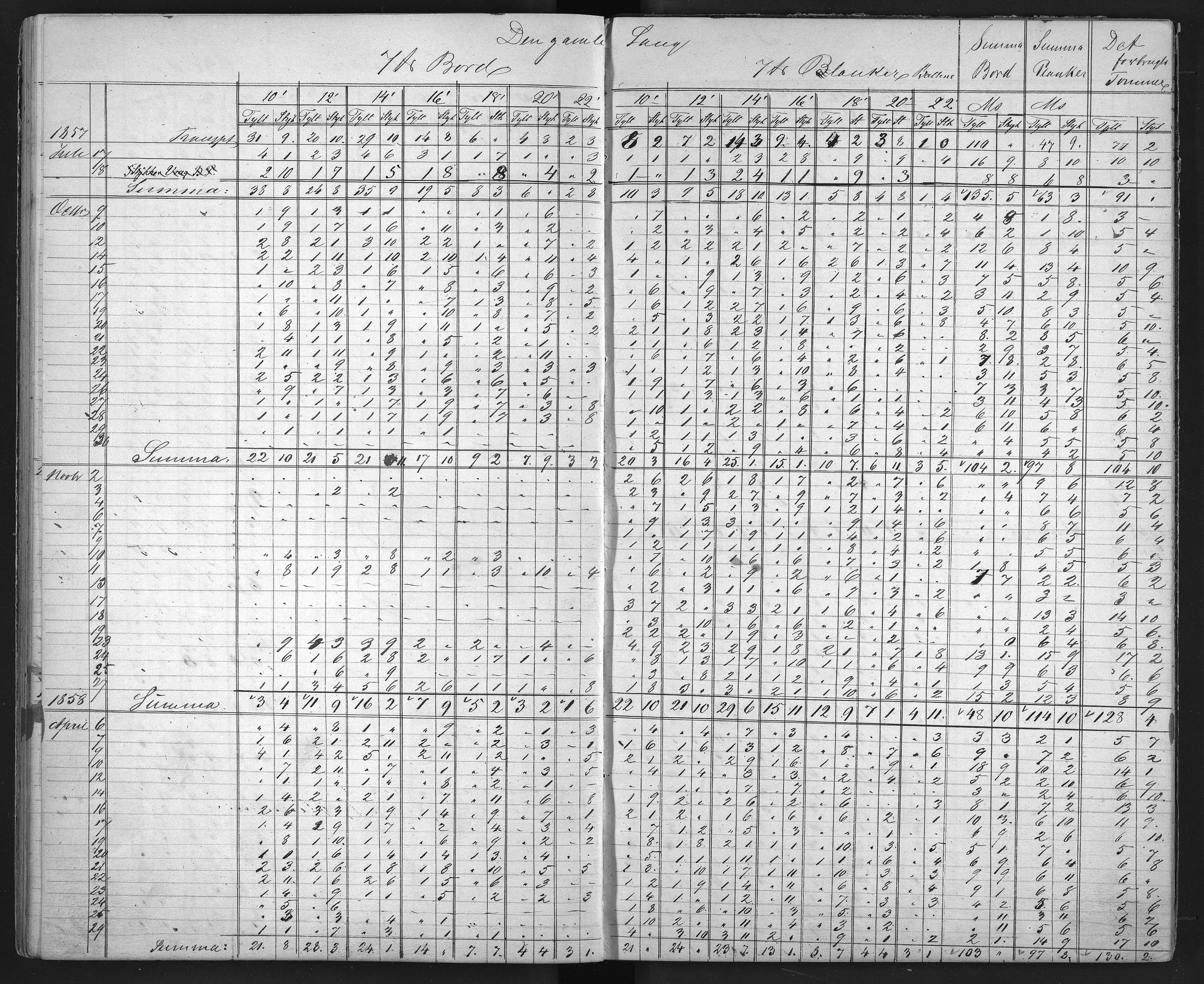 Froland Verk, AAKS/DA-1023/1/01/L0009: Sagbruksbok, 1850-1858