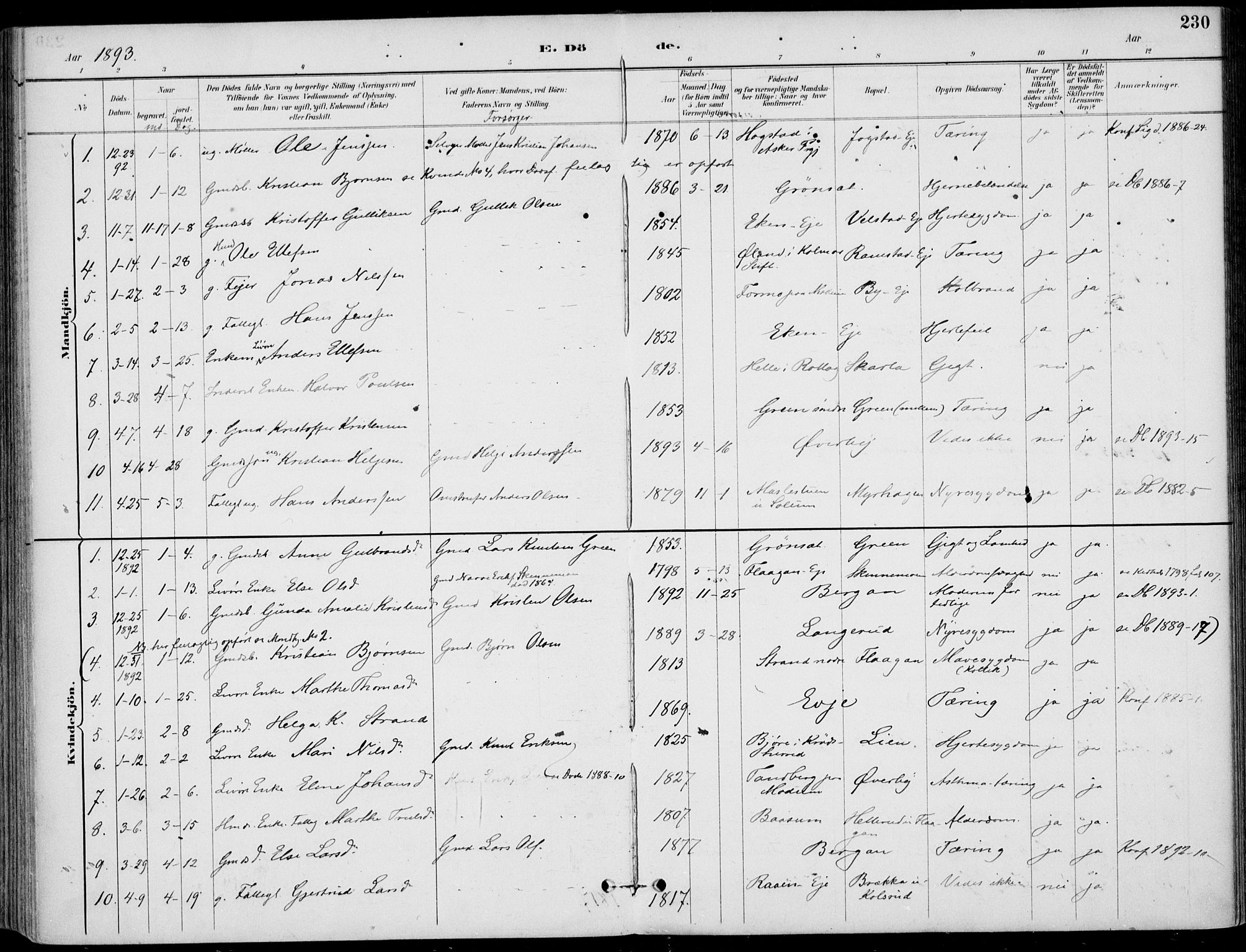 Sigdal kirkebøker, SAKO/A-245/F/Fb/L0001: Parish register (official) no. II 1, 1888-1900, p. 230