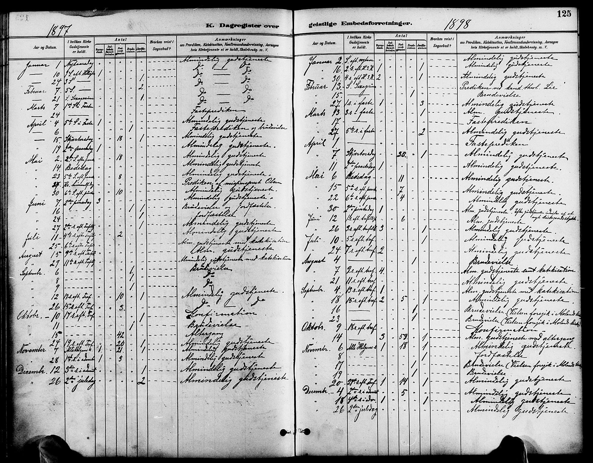 Austre Moland sokneprestkontor, SAK/1111-0001/F/Fb/Fbb/L0002: Parish register (copy) no. B 2, 1894-1918, p. 125