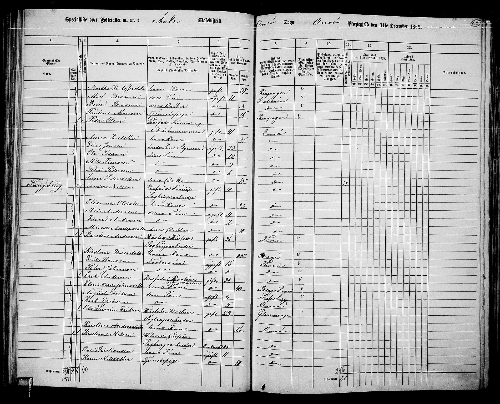 RA, 1865 census for Onsøy, 1865, p. 63