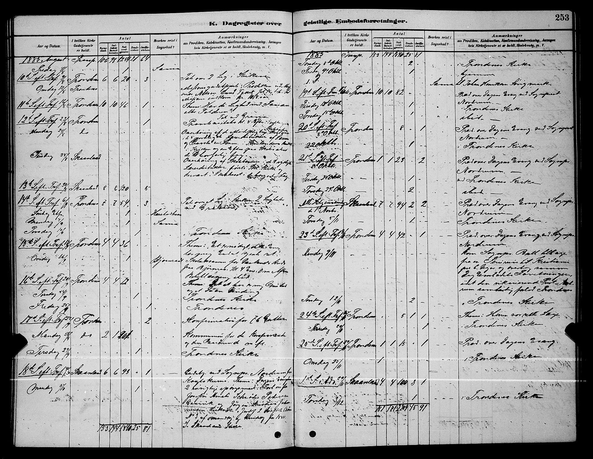 Trondenes sokneprestkontor, AV/SATØ-S-1319/H/Hb/L0010klokker: Parish register (copy) no. 10, 1878-1890, p. 253