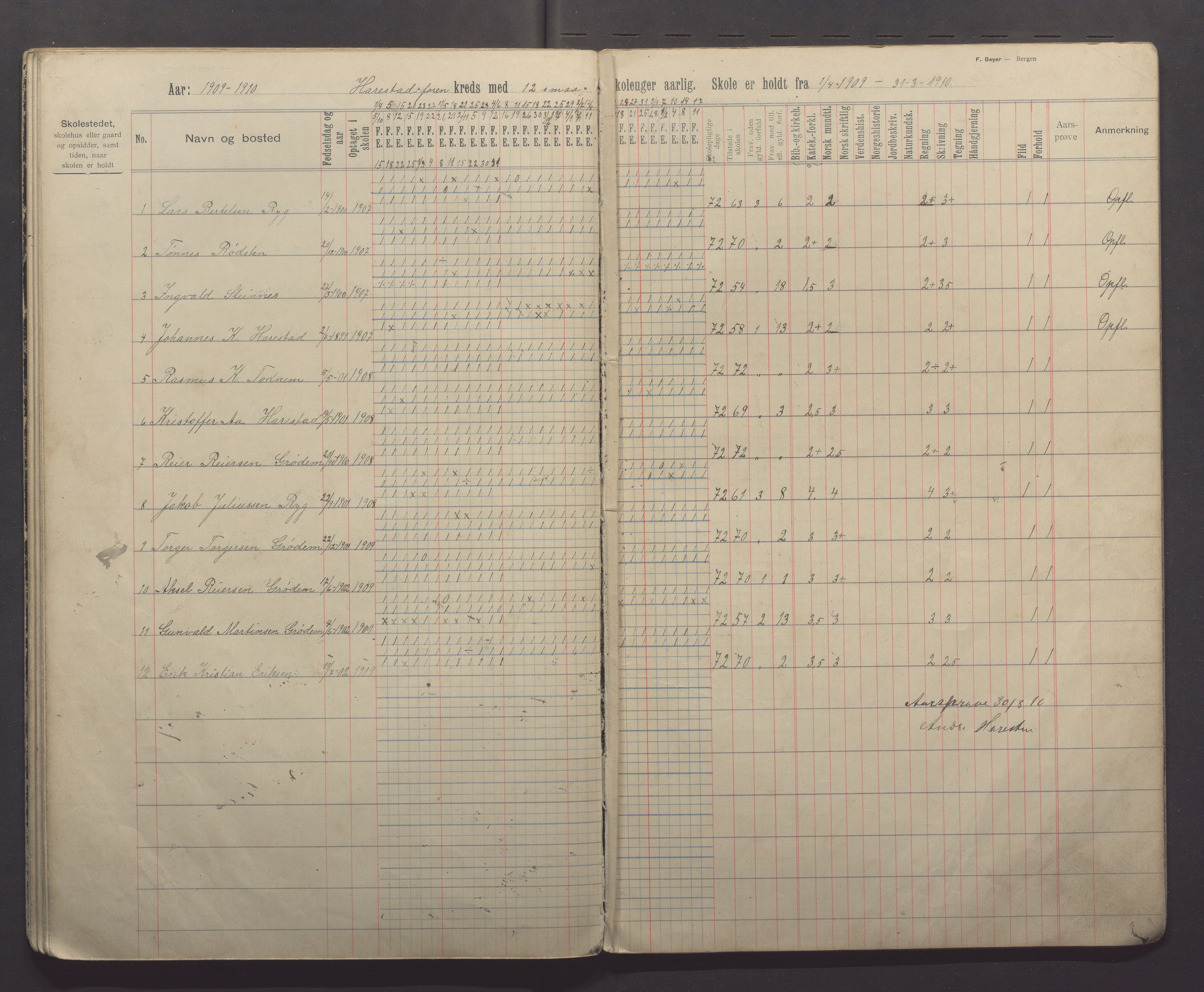 Randaberg kommune - Harestad skole, IKAR/K-101476/H/L0003: Skoleprotokoll - Harestad, Foren, 1902-1913, p. 31