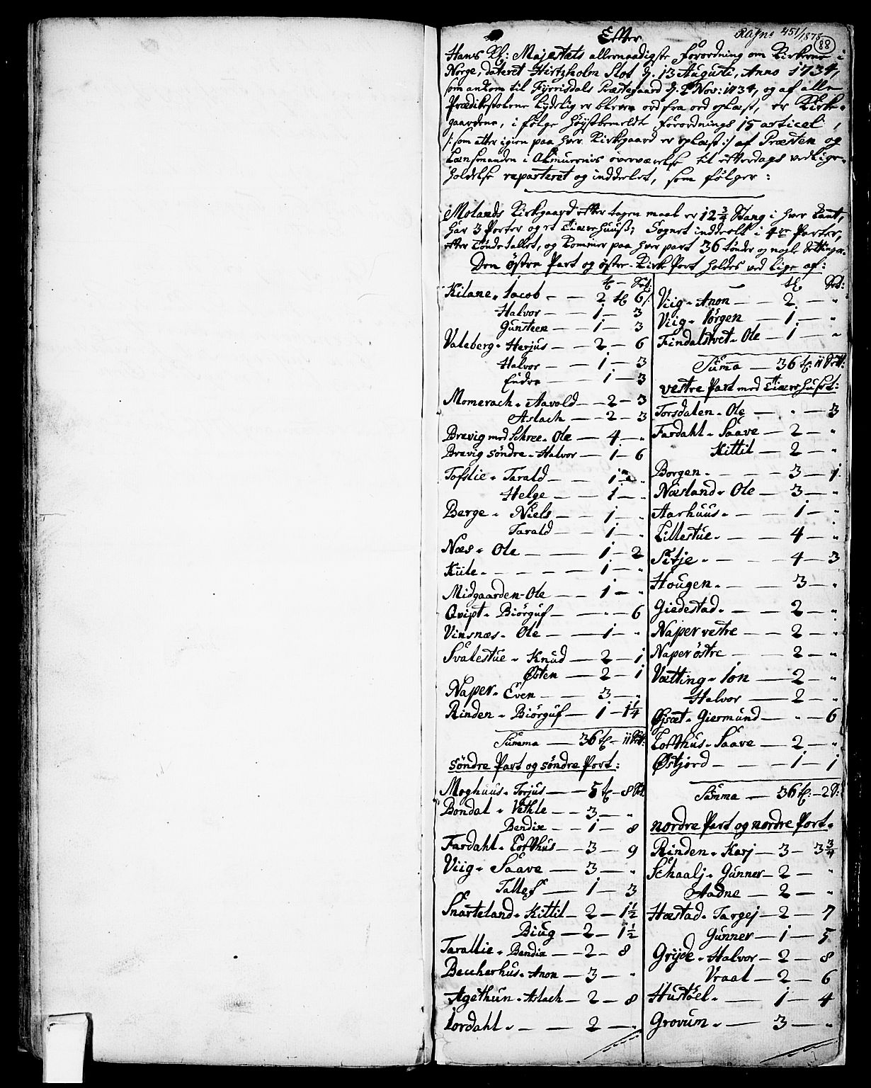 Fyresdal kirkebøker, SAKO/A-263/F/Fa/L0001: Parish register (official) no. I 1, 1724-1748, p. 88