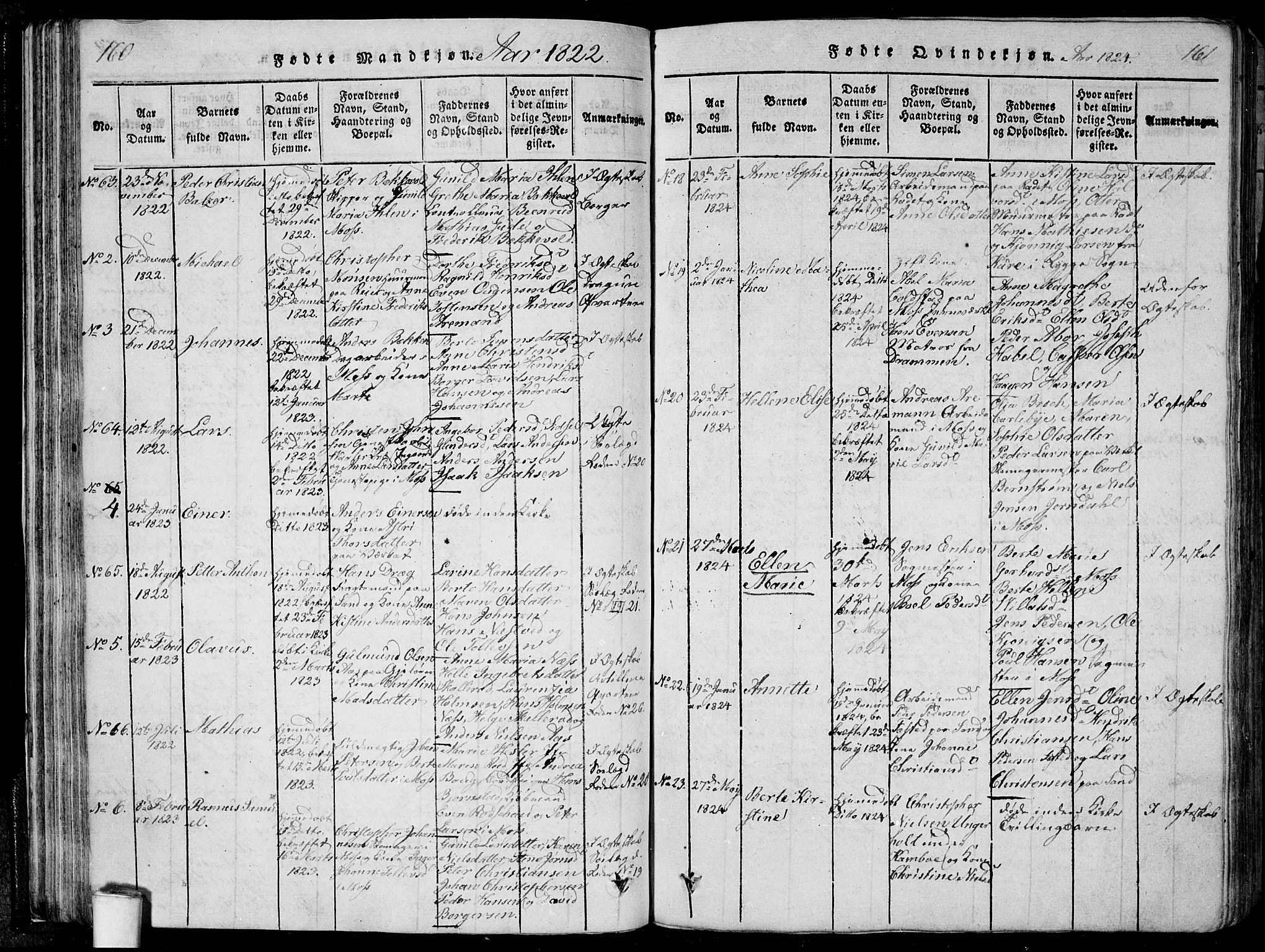 Moss prestekontor Kirkebøker, SAO/A-2003/F/Fa/L0005: Parish register (official) no. I 5, 1814-1828, p. 160-161