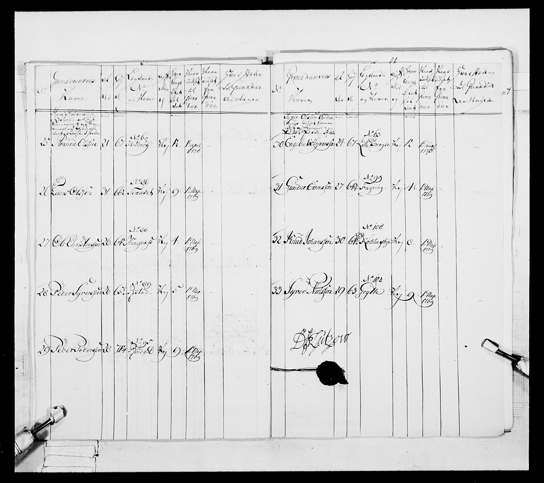 Generalitets- og kommissariatskollegiet, Det kongelige norske kommissariatskollegium, AV/RA-EA-5420/E/Eh/L0057: 1. Opplandske nasjonale infanteriregiment, 1769-1771, p. 559