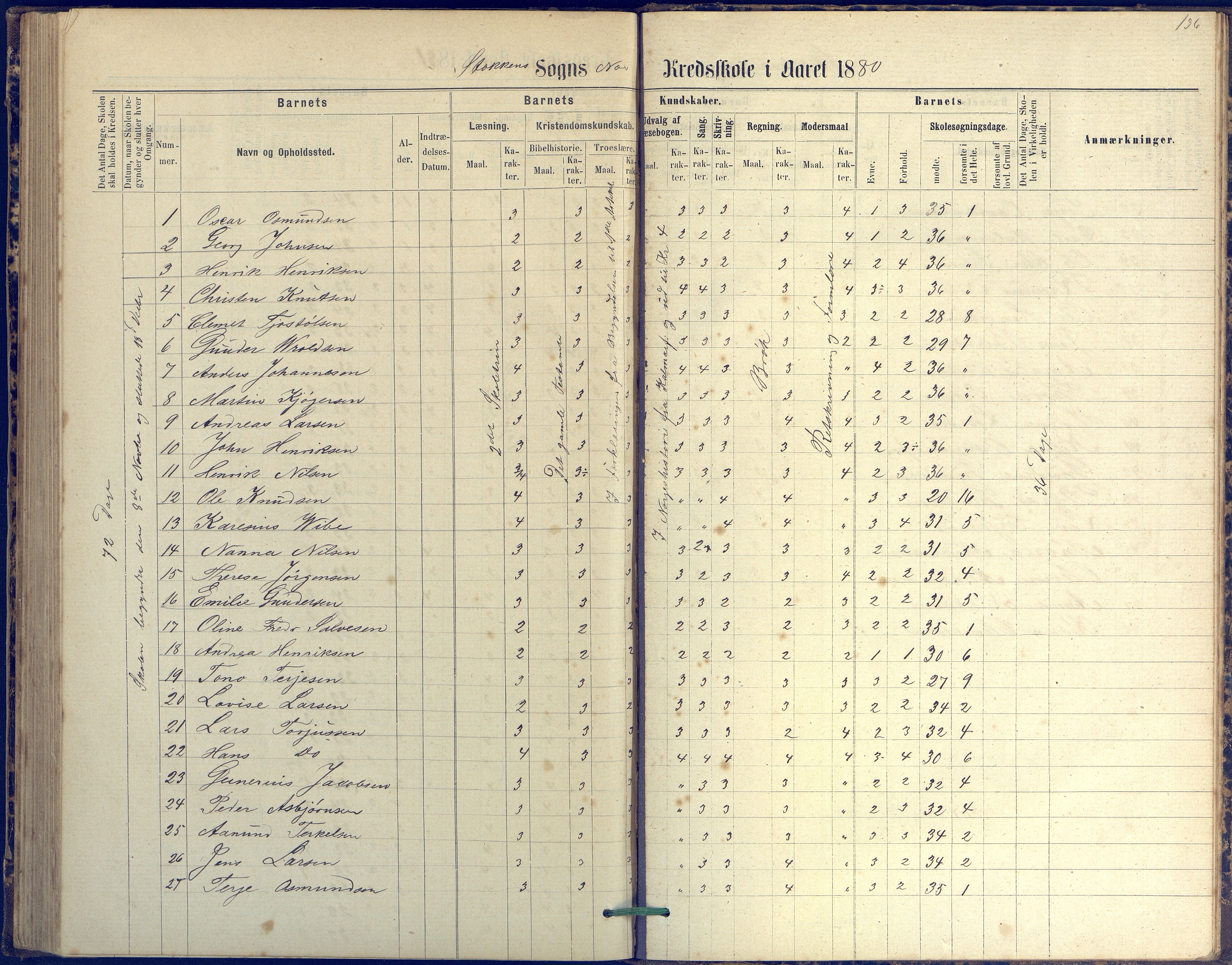 Tromøy kommune frem til 1971, AAKS/KA0921-PK/04/L0042: Merdø - Karakterprotokoll (også Nes skole, Stokken, til 1891), 1875-1910, p. 136