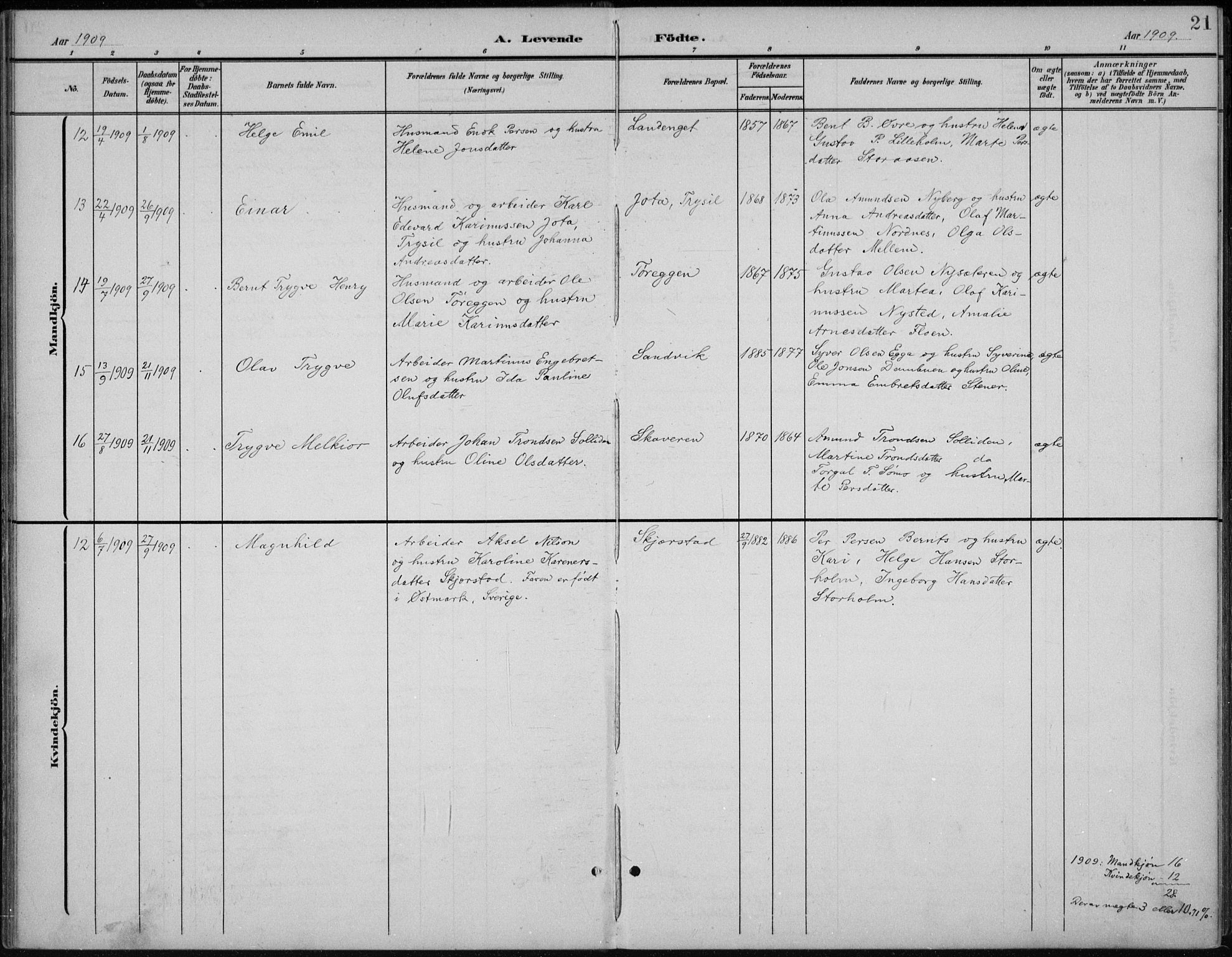 Åmot prestekontor, Hedmark, AV/SAH-PREST-056/H/Ha/Hab/L0003: Parish register (copy) no. 3, 1902-1938, p. 21