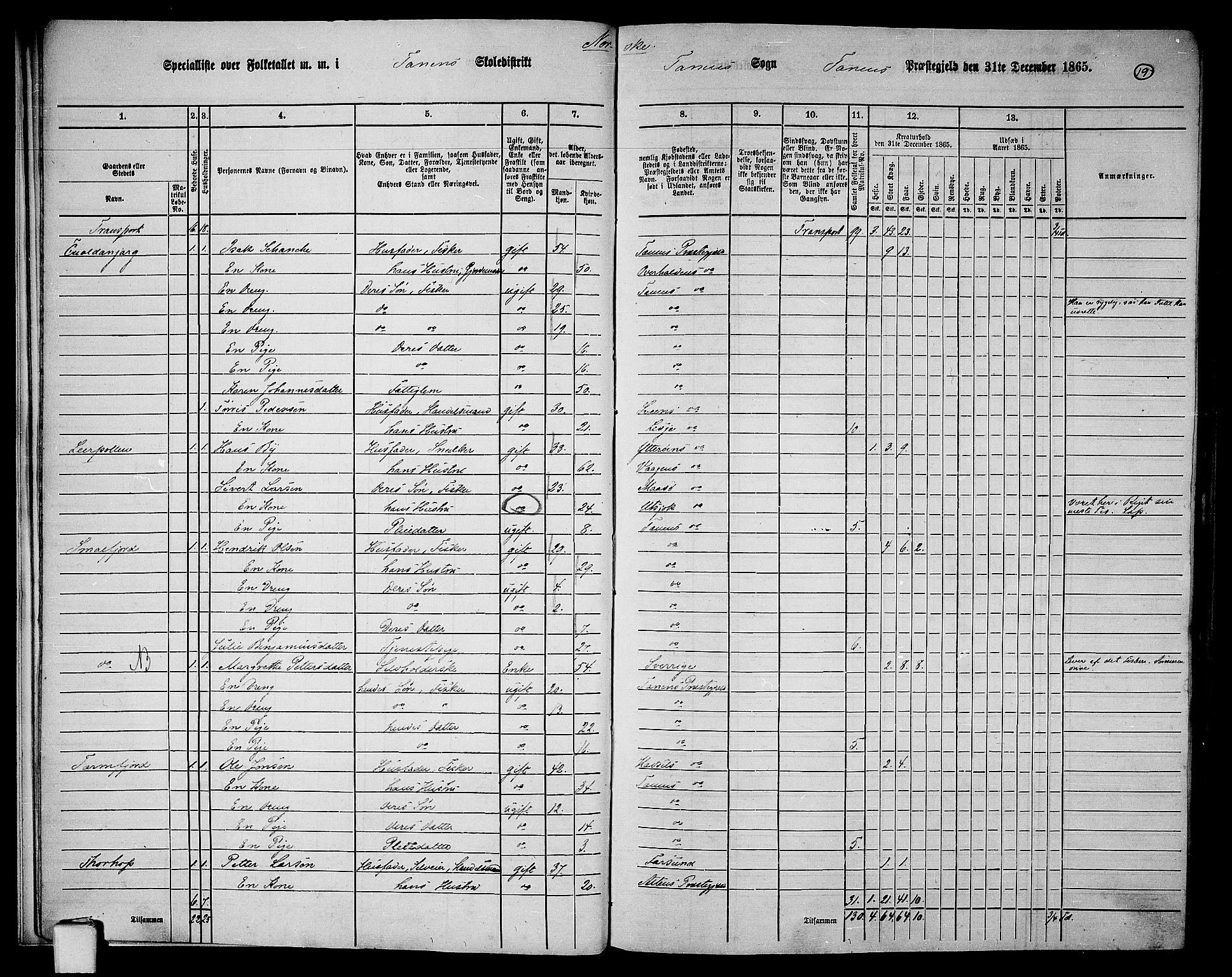 RA, 1865 census for Tana, 1865, p. 16
