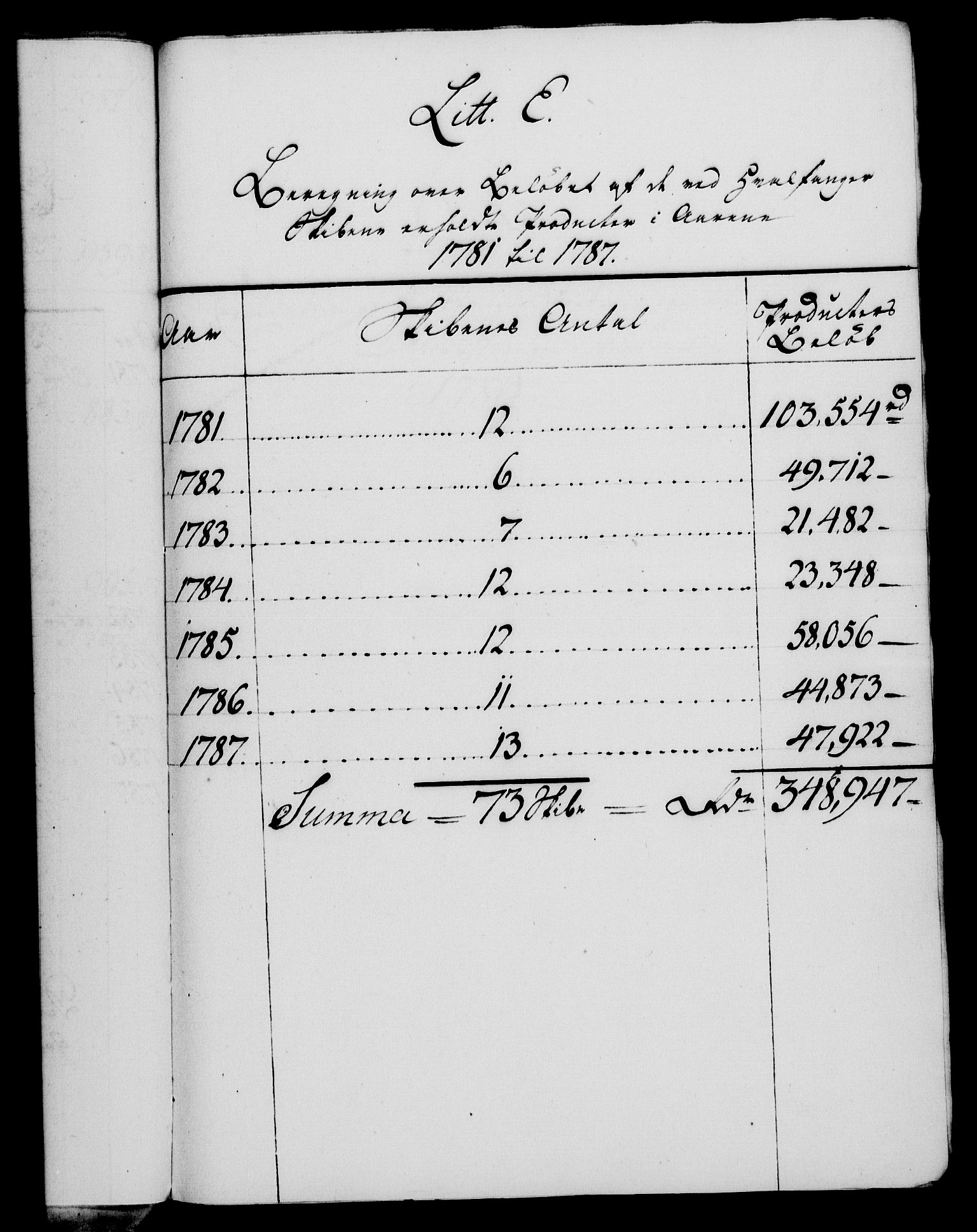 Rentekammeret, Kammerkanselliet, AV/RA-EA-3111/G/Gf/Gfa/L0071: Norsk relasjons- og resolusjonsprotokoll (merket RK 52.71), 1789, p. 166