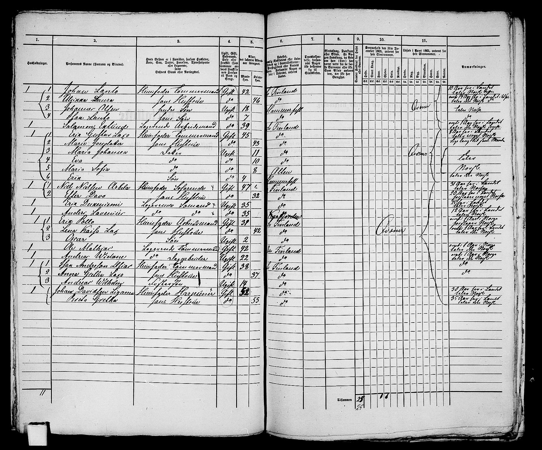 RA, 1865 census for Hammerfest/Hammerfest, 1865, p. 166