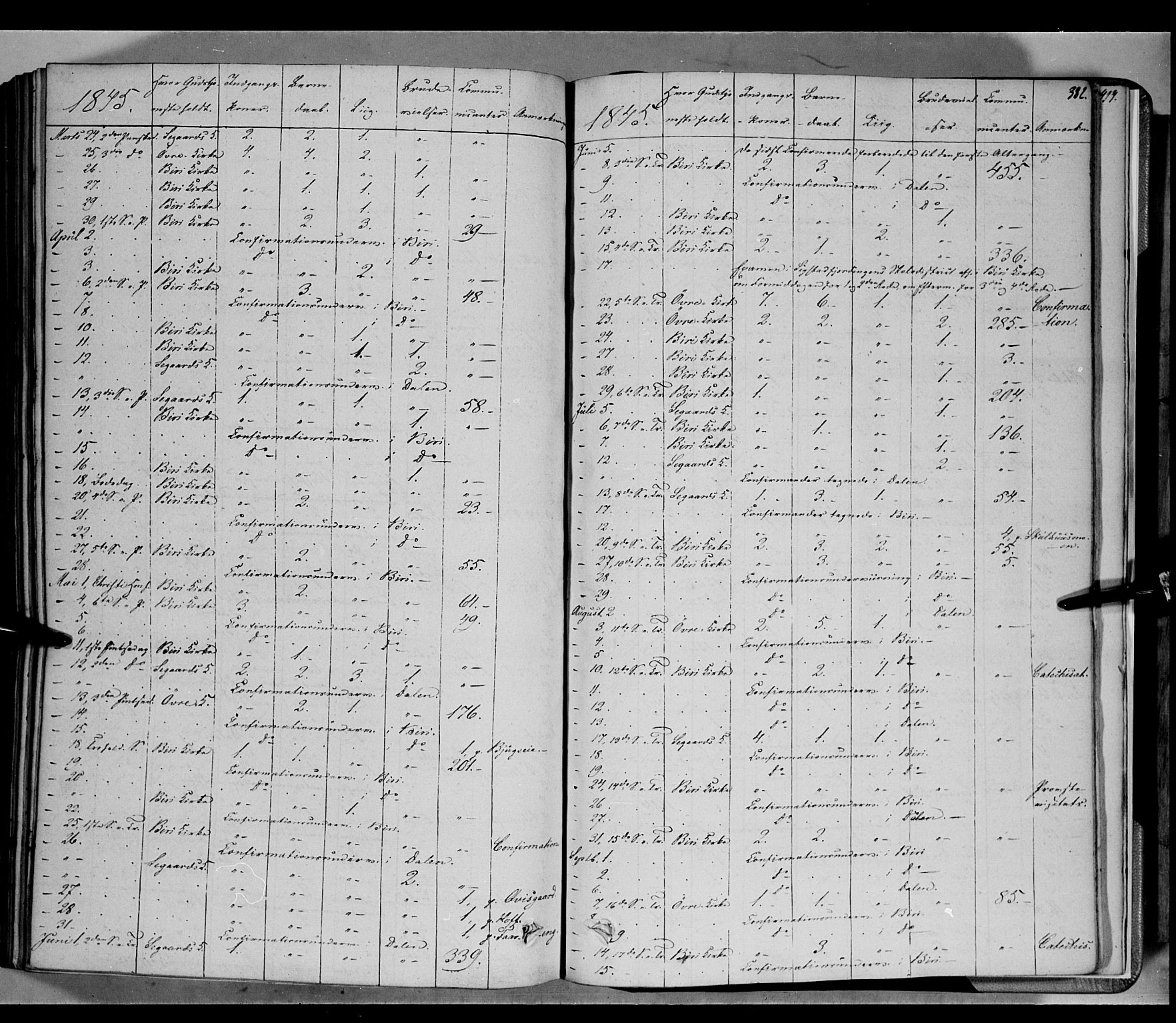 Biri prestekontor, SAH/PREST-096/H/Ha/Haa/L0005: Parish register (official) no. 5, 1843-1854, p. 382