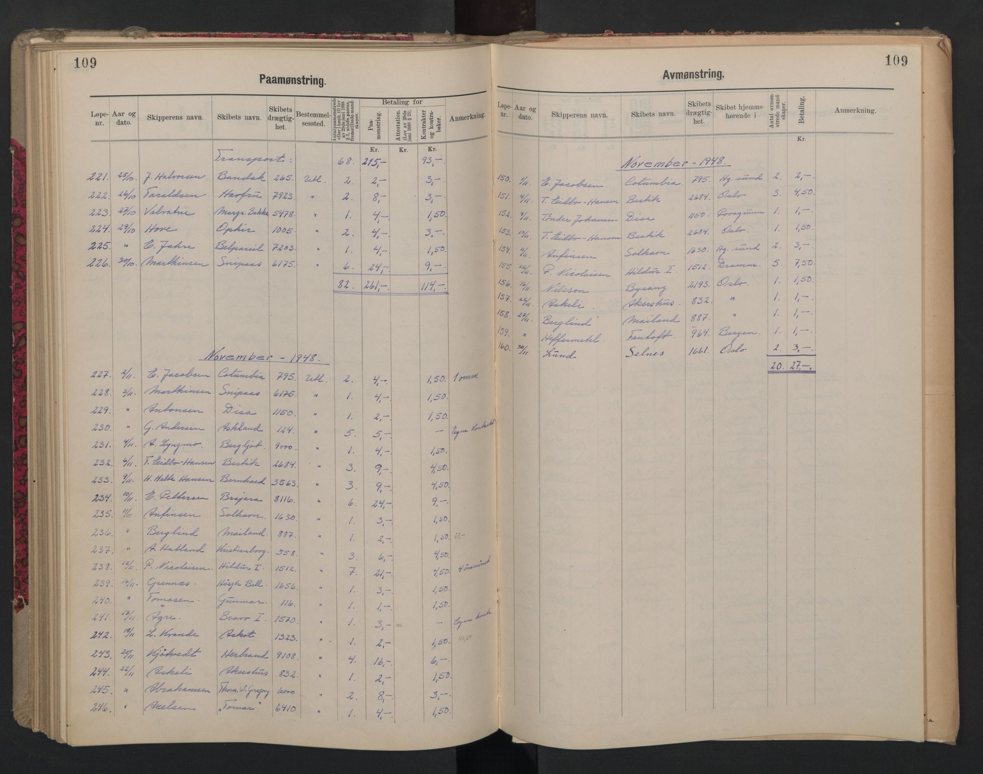 Porsgrunn innrulleringskontor, SAKO/A-829/H/Ha/L0012: Mønstringsjournal, 1929-1949, p. 109