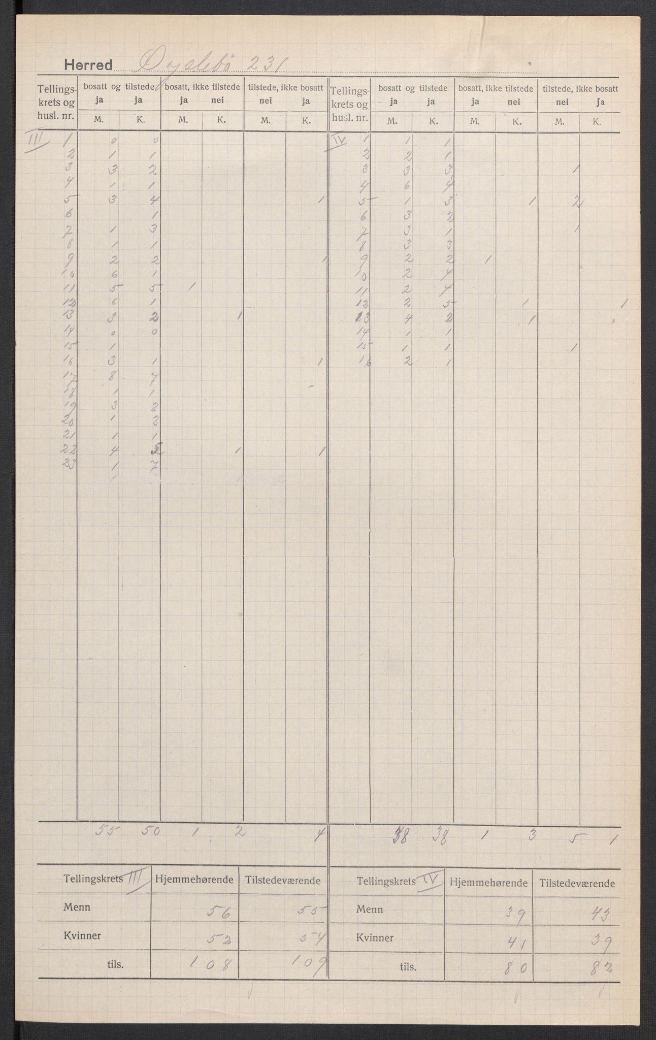 SAK, 1920 census for Øyslebø, 1920, p. 4