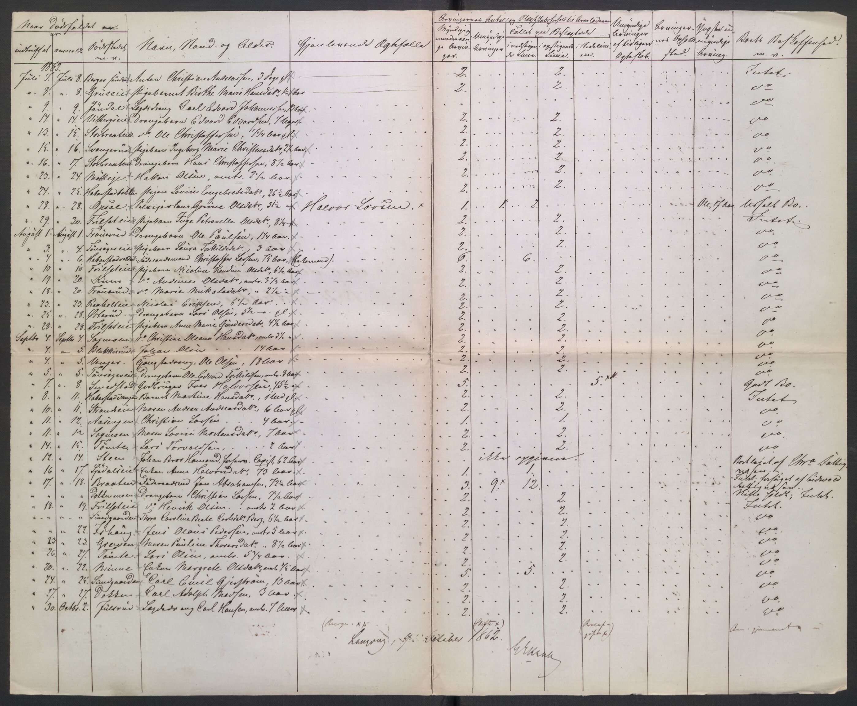 Eidsvoll tingrett, AV/SAO-A-10371/H/Ha/Hab/L0003: Dødsfallslister, 1851-1865, p. 410