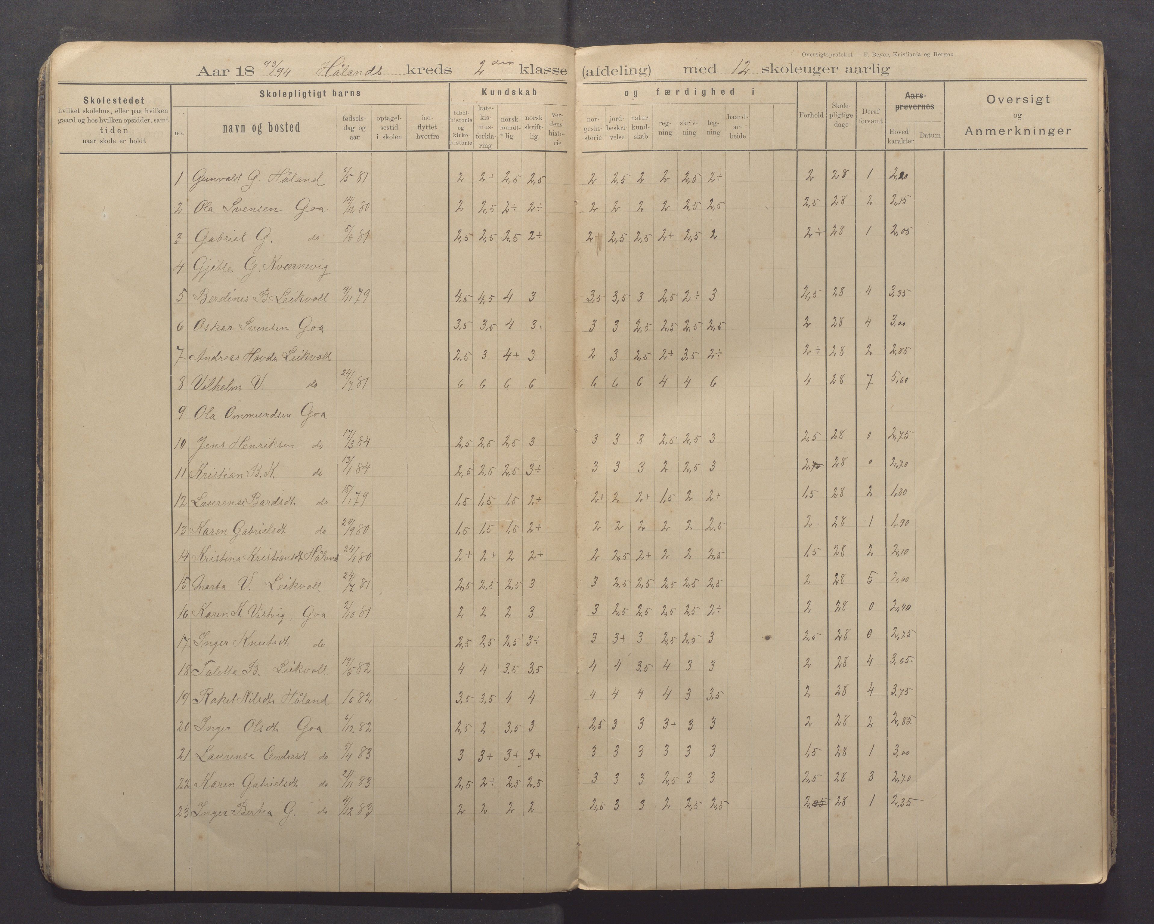 Randaberg kommune - Harestad skole, IKAR/K-101476/H/L0002: Skoleprotokoll - Harestad, Håland, 1892-1897, p. 12