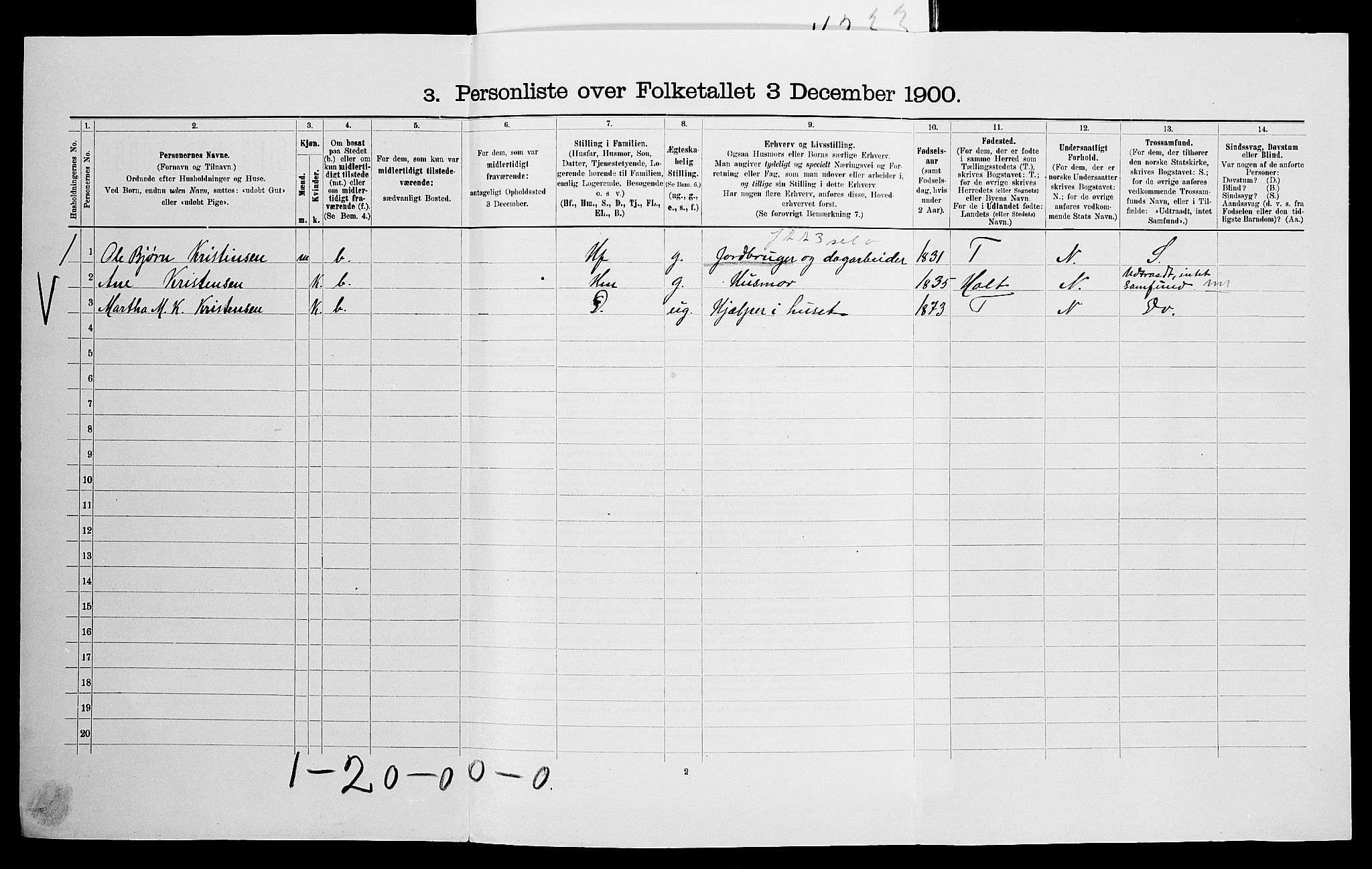 SAK, 1900 census for Dypvåg, 1900, p. 405