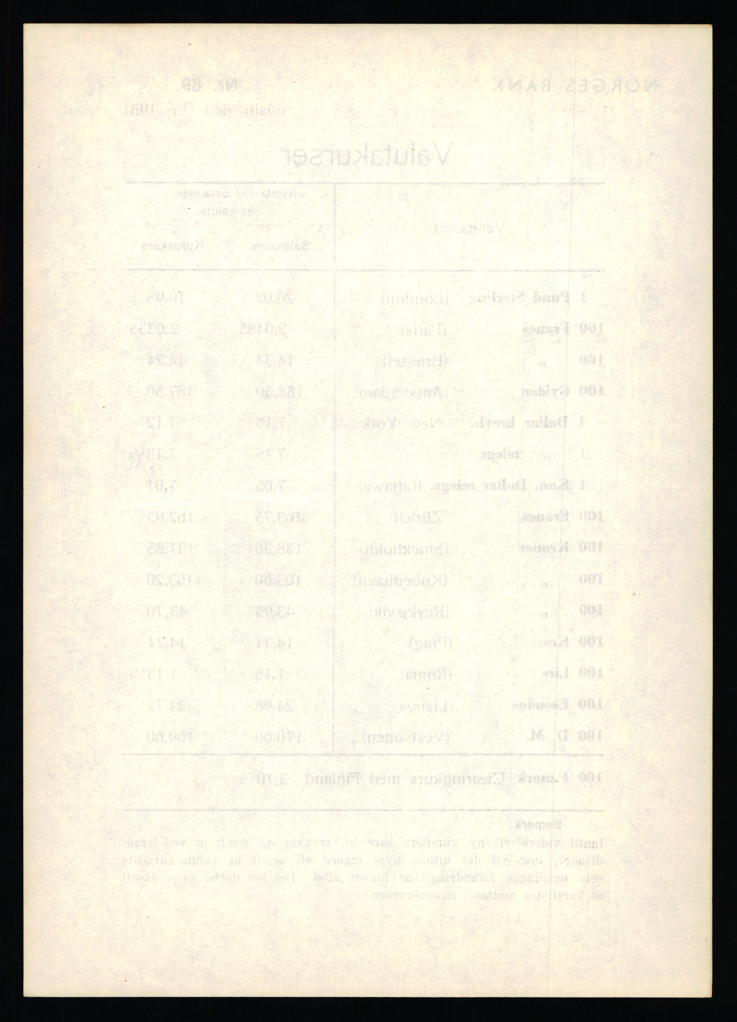 Norges Bank, Statistisk avdeling, AV/RA-S-4063/D/L0171: Sakarkiv, 1925-1953, p. 4016