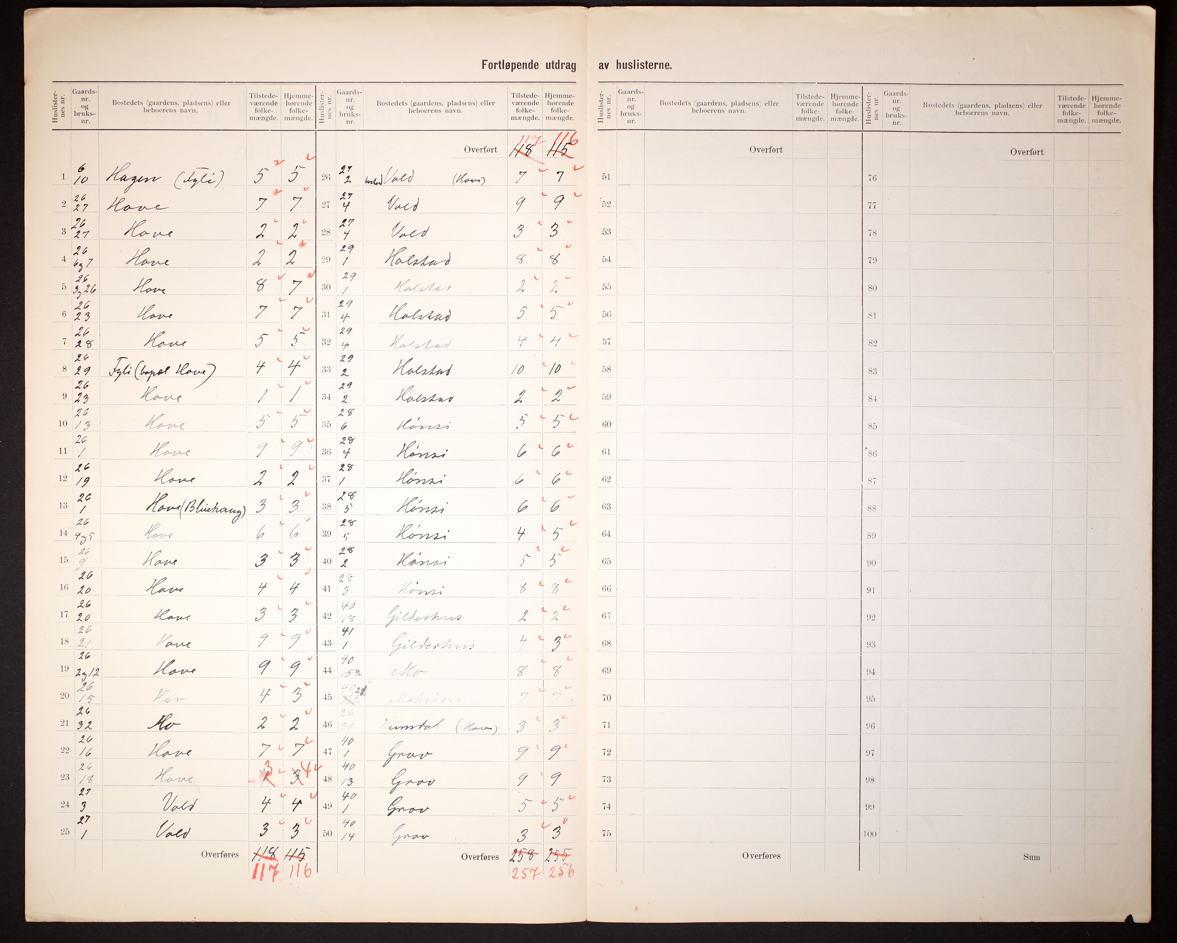 RA, 1910 census for Vik, 1910, p. 14