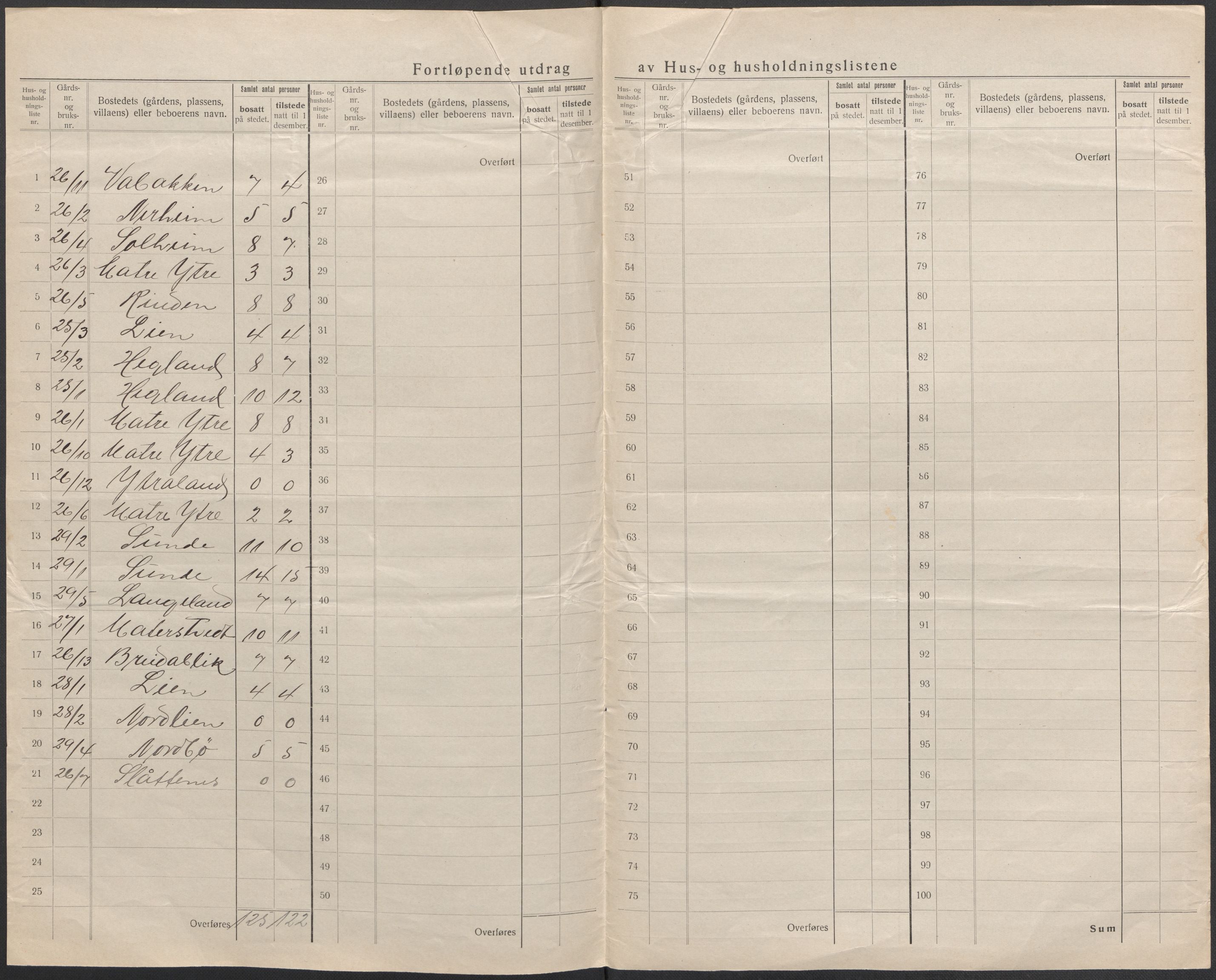 SAB, 1920 census for Skånevik, 1920, p. 62