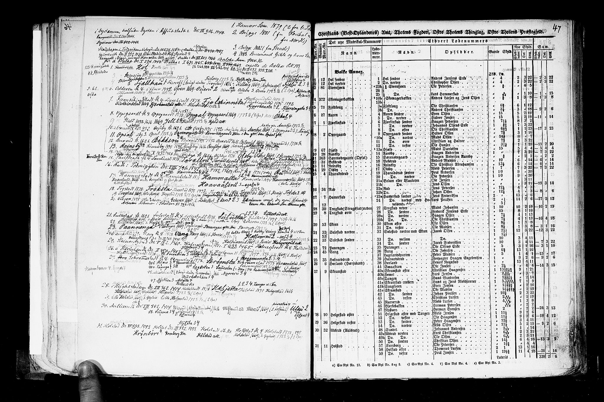 Rygh, RA/PA-0034/F/Fb/L0004: Matrikkelen for 1838 - Christians amt (Oppland fylke), 1838, p. 47a