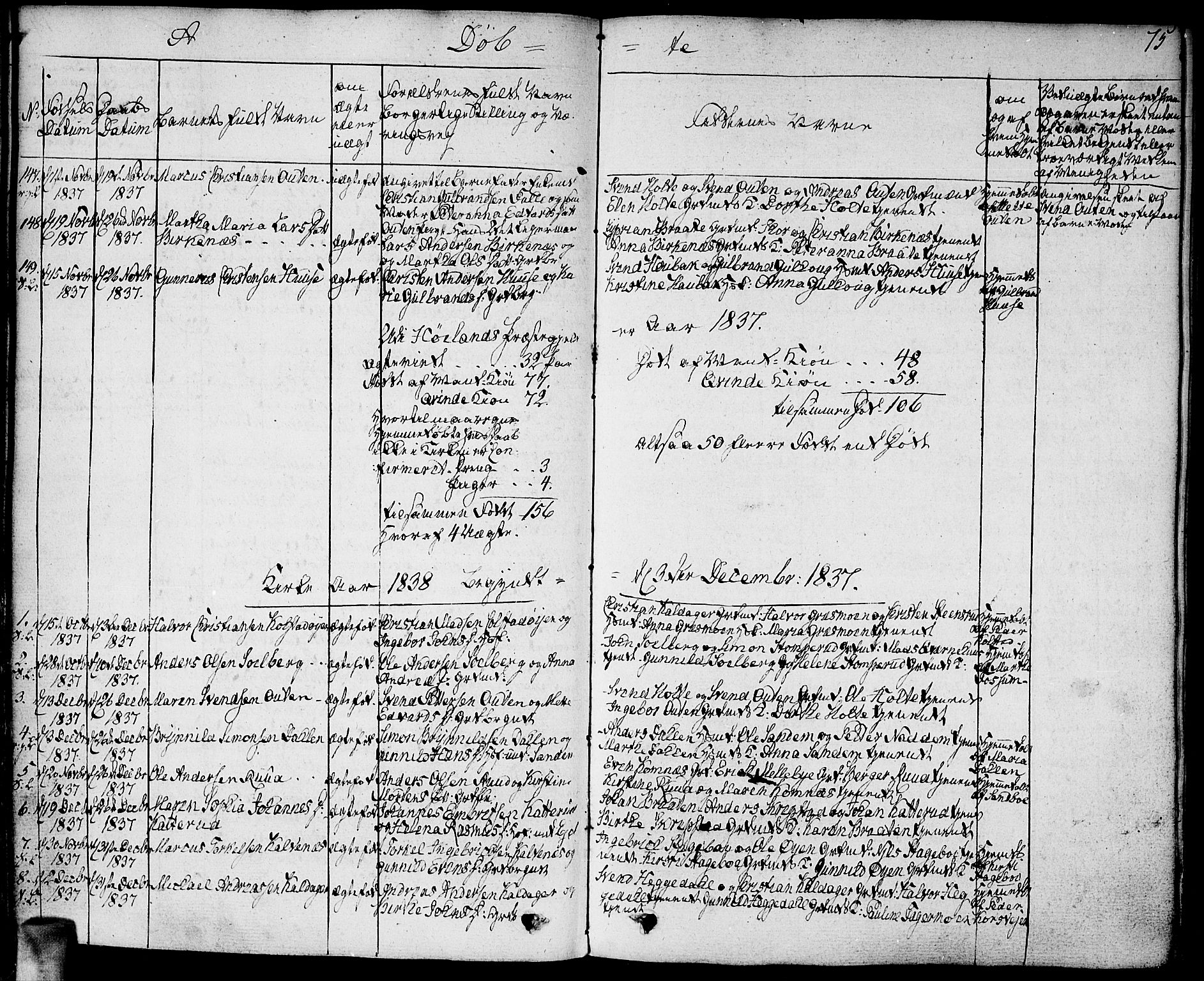 Høland prestekontor Kirkebøker, SAO/A-10346a/F/Fa/L0008: Parish register (official) no. I 8, 1827-1845, p. 75