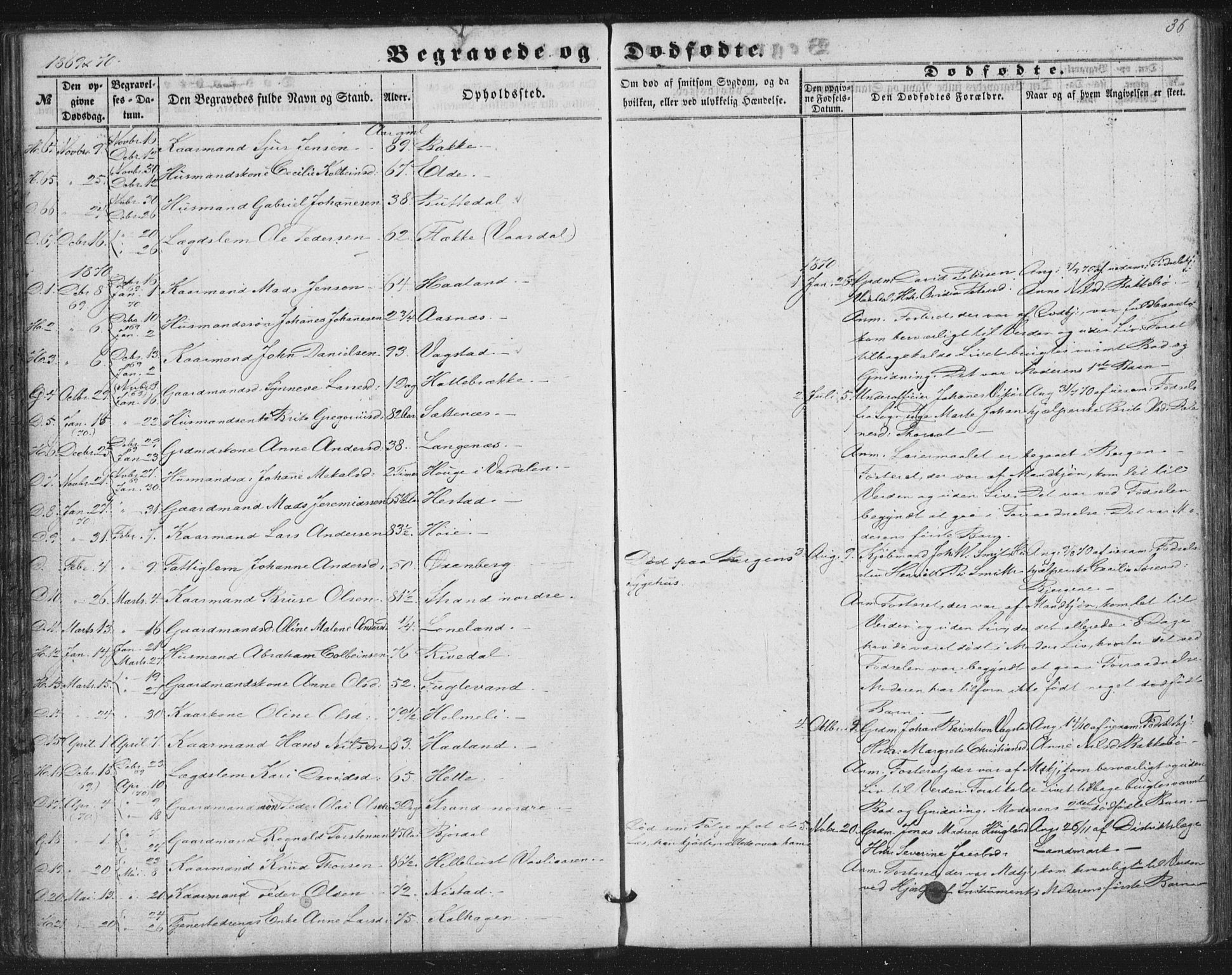 Fjaler sokneprestembete, AV/SAB-A-79801/H/Haa/Haaa/L0012: Parish register (official) no. A 12, 1854-1887, p. 36