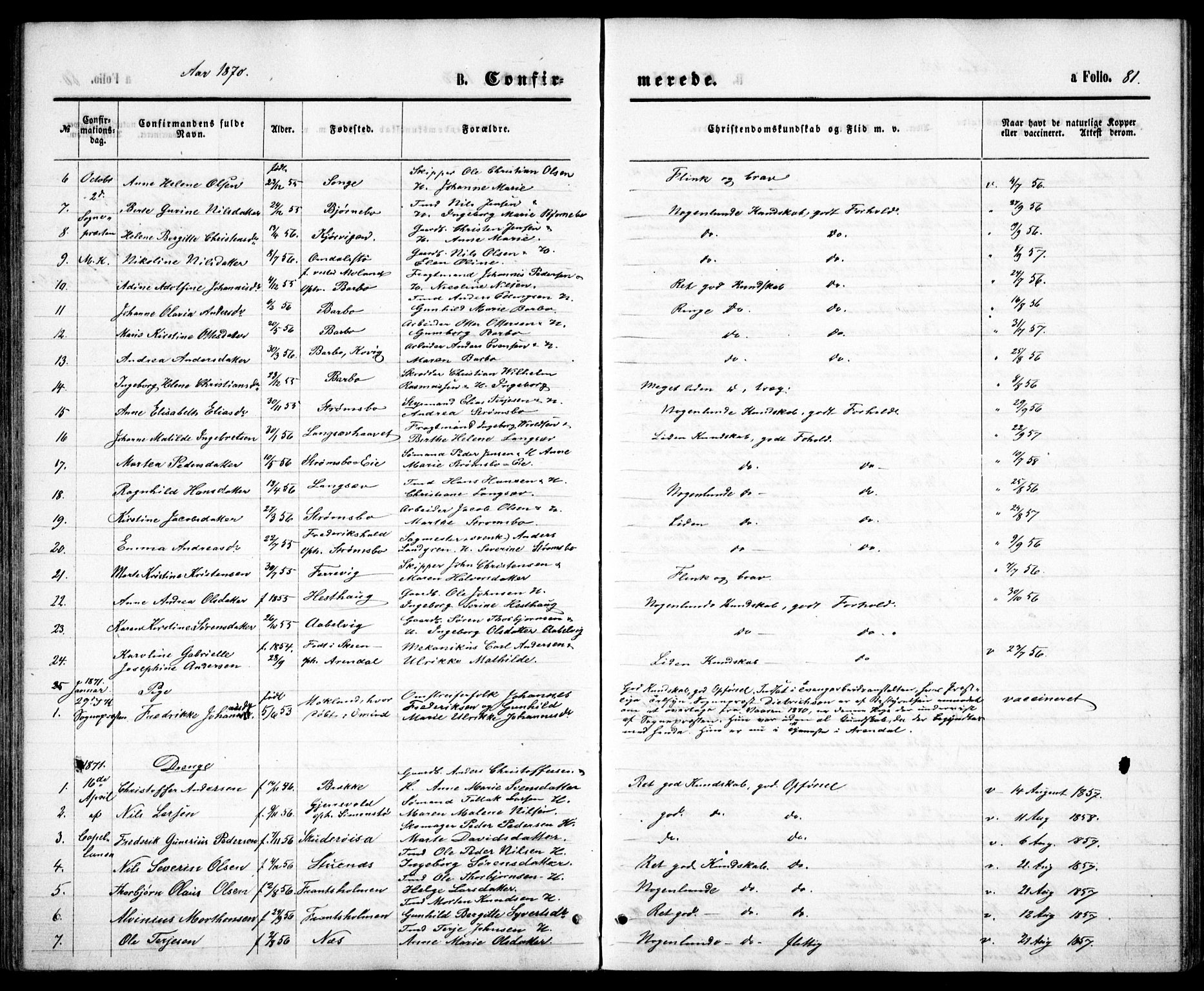 Tromøy sokneprestkontor, SAK/1111-0041/F/Fb/L0004: Parish register (copy) no. B 4, 1869-1877, p. 81