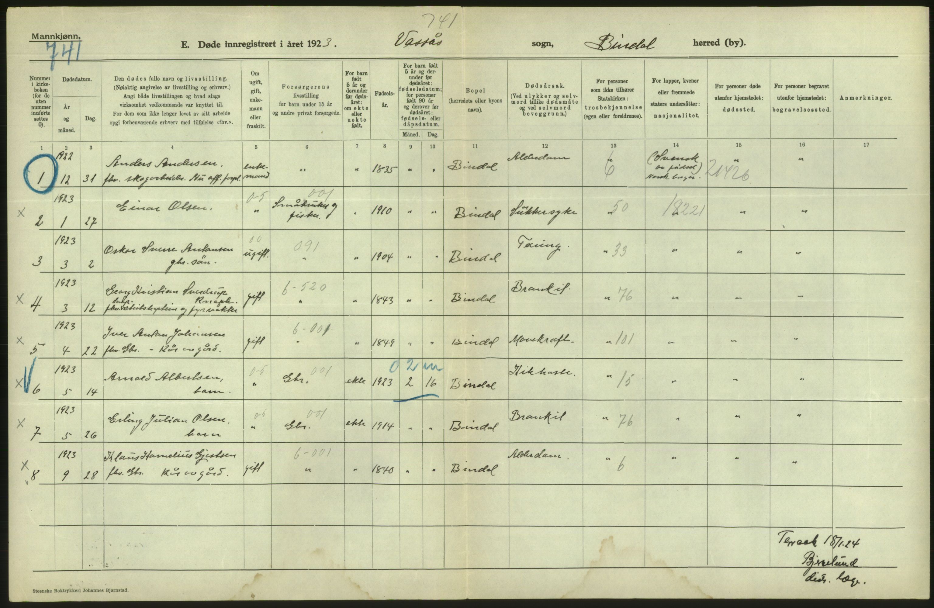 Statistisk sentralbyrå, Sosiodemografiske emner, Befolkning, RA/S-2228/D/Df/Dfc/Dfcc/L0043: Nordland fylke: Døde. Bygder og byer., 1923, p. 236