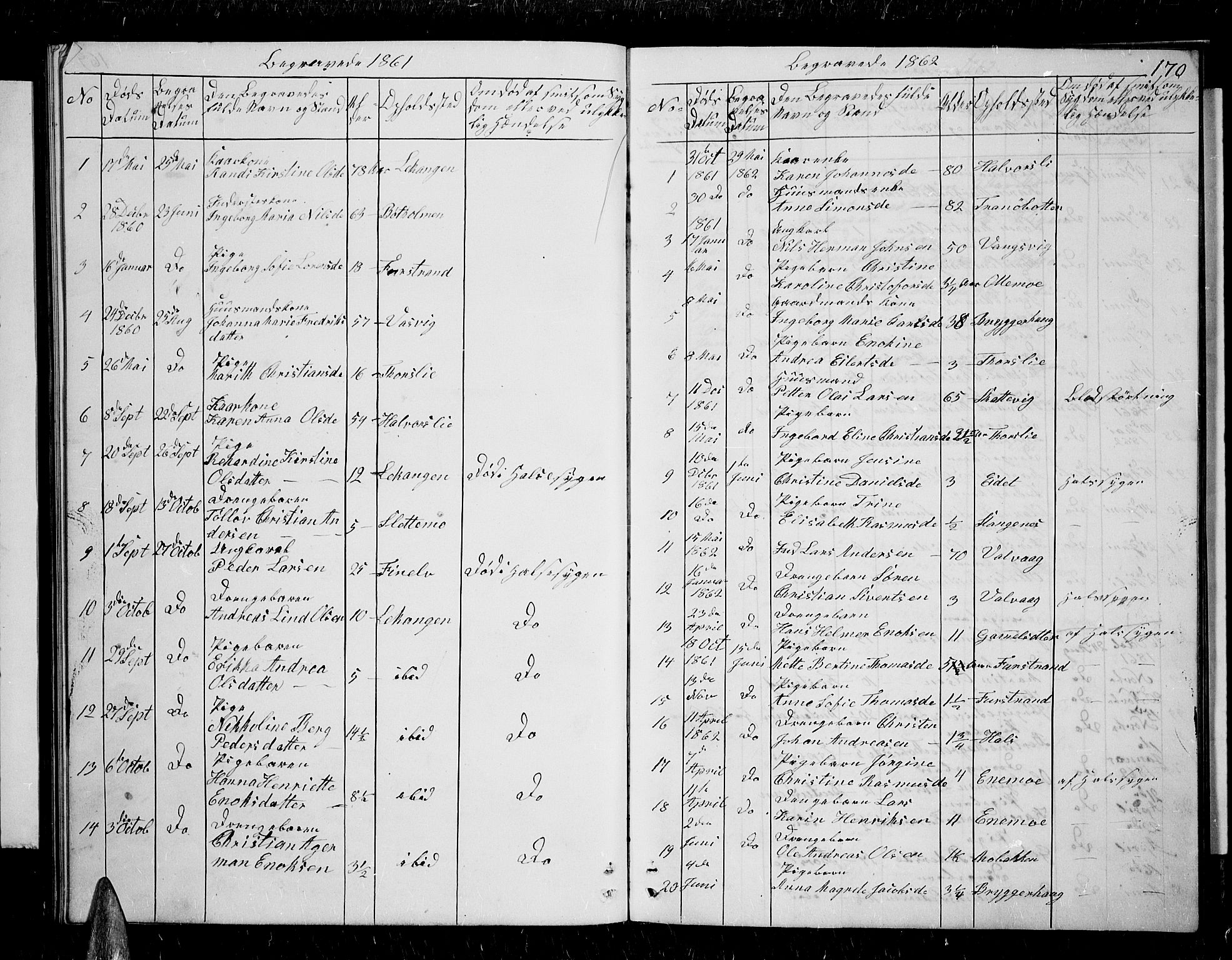 Tranøy sokneprestkontor, SATØ/S-1313/I/Ia/Iab/L0003klokker: Parish register (copy) no. 3, 1861-1887, p. 170