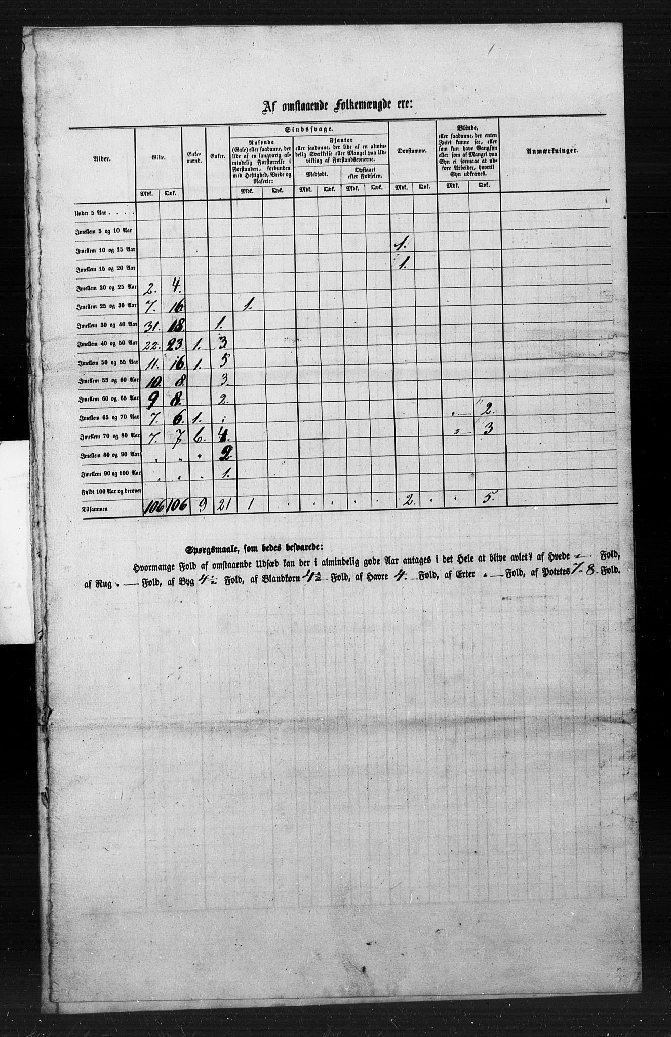 , Census 1855 for Nesna, 1855, p. 28