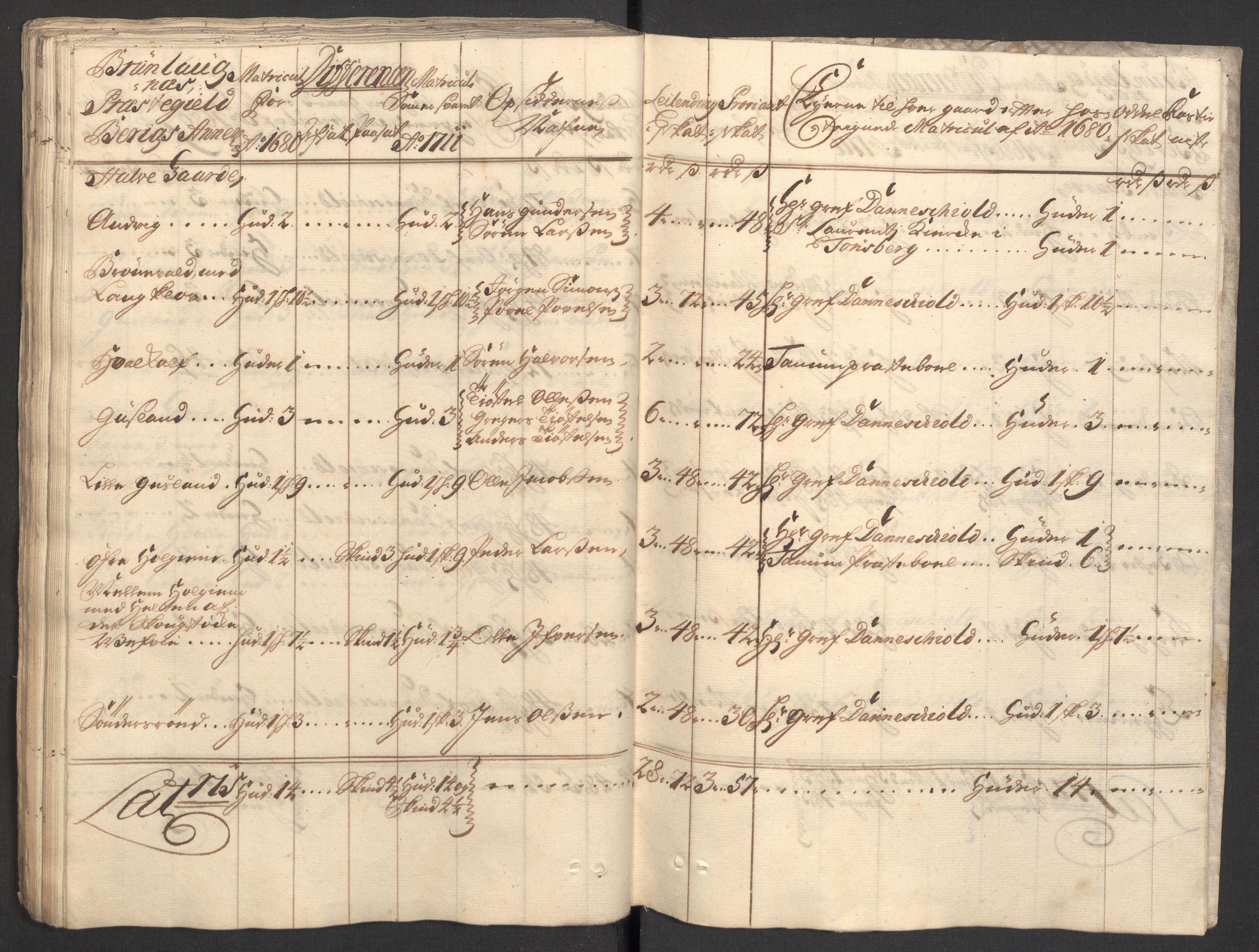 Rentekammeret inntil 1814, Reviderte regnskaper, Fogderegnskap, AV/RA-EA-4092/R33/L1983: Fogderegnskap Larvik grevskap, 1711, p. 138