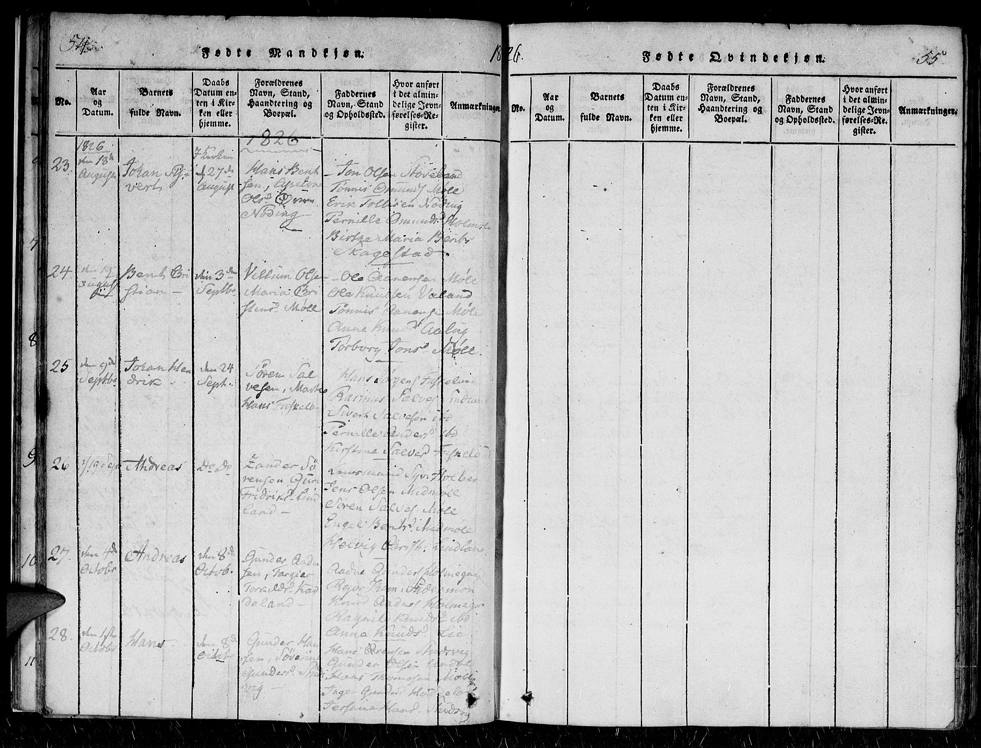 Holum sokneprestkontor, AV/SAK-1111-0022/F/Fa/Faa/L0004: Parish register (official) no. A 4, 1820-1849, p. 54-55