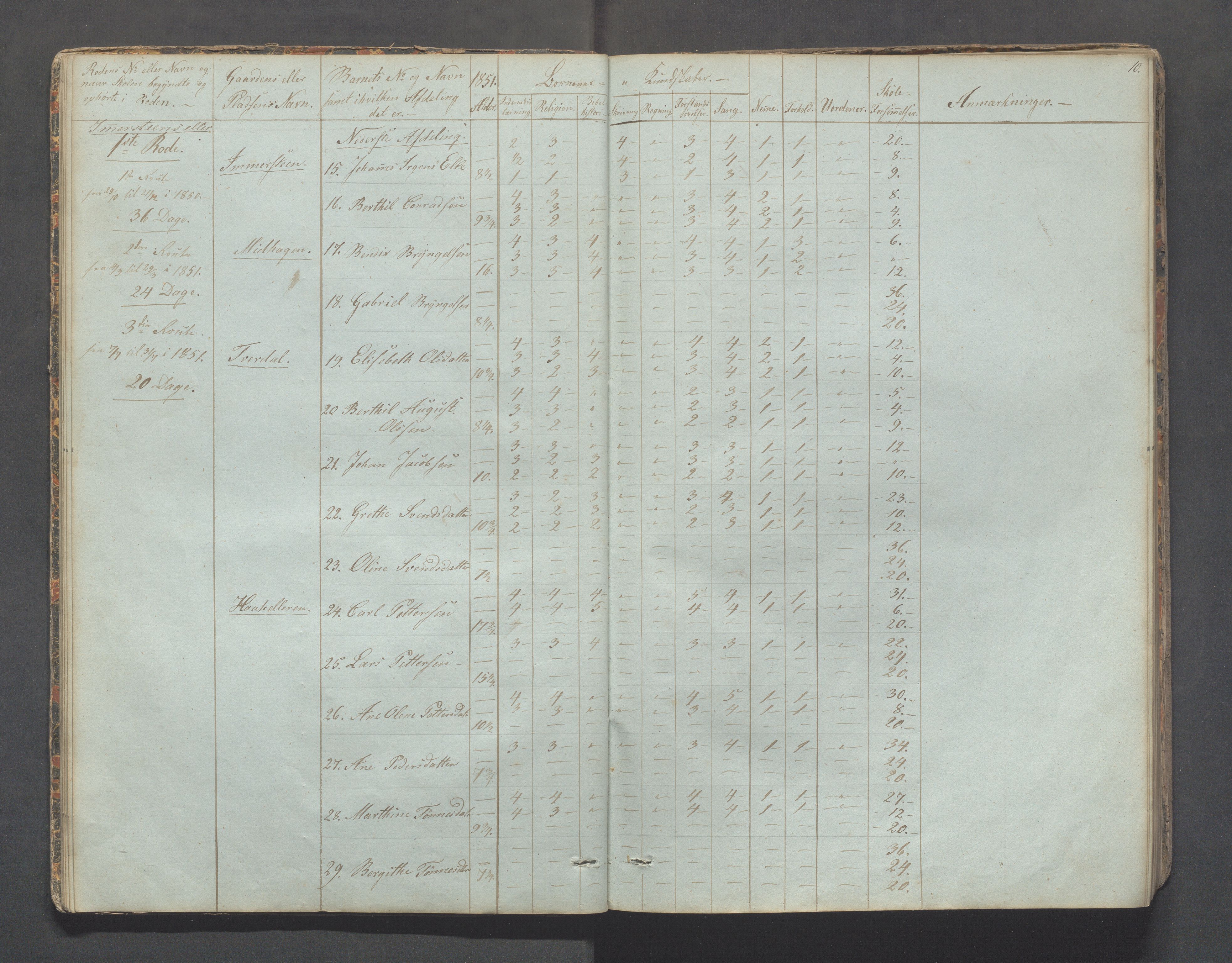 Sokndal kommune- Skolestyret/Skolekontoret, IKAR/K-101142/H/L0006: Skoleprotokoll - Rekefjords skoledistrikt, 1850-1875, p. 10