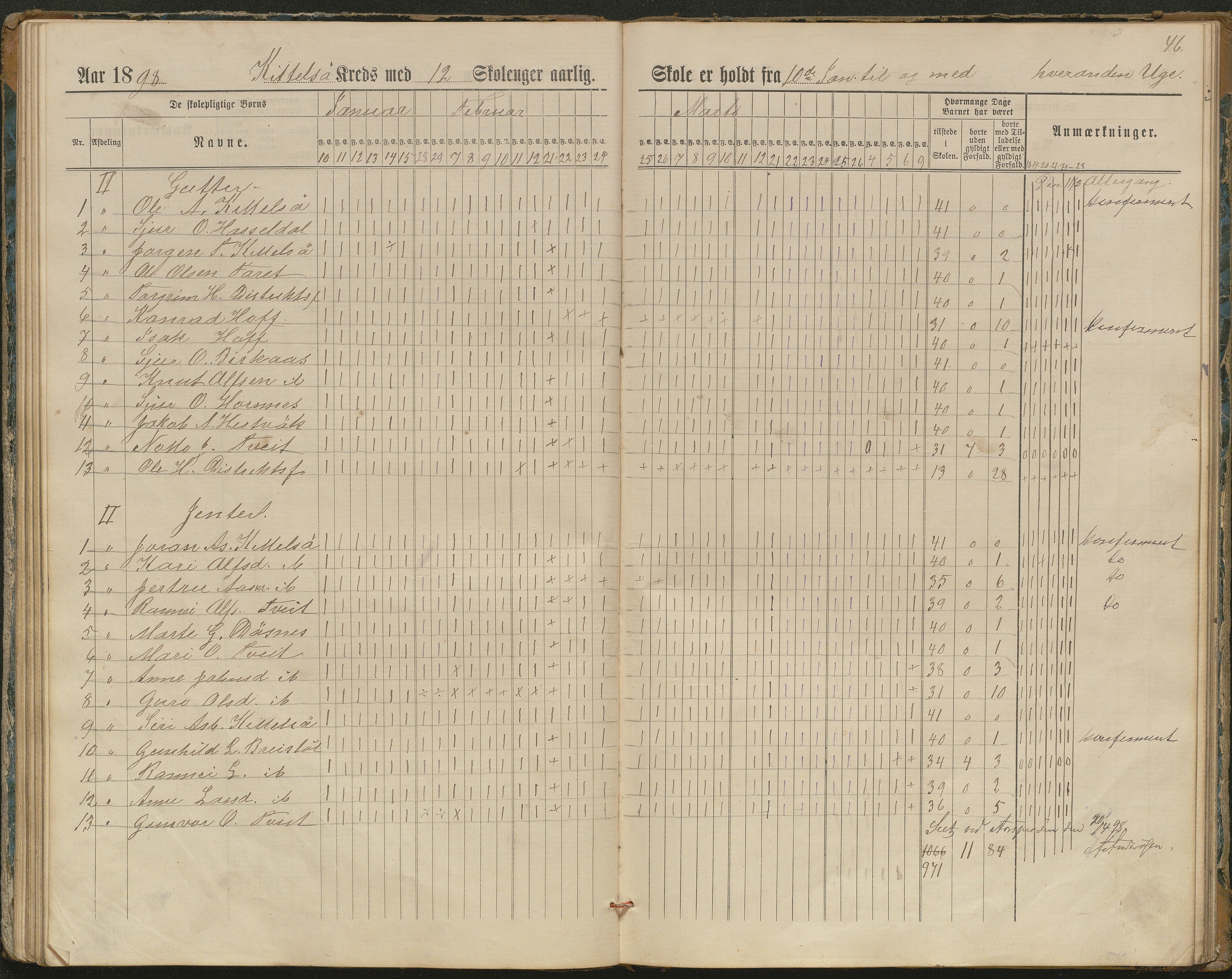 Hornnes kommune, Kjetså, Fennefoss skolekrets, AAKS/KA0936-550c/F1/L0002: Skoleprotokoll. Kjetså og Fennefoss, 1884-1896, p. 46